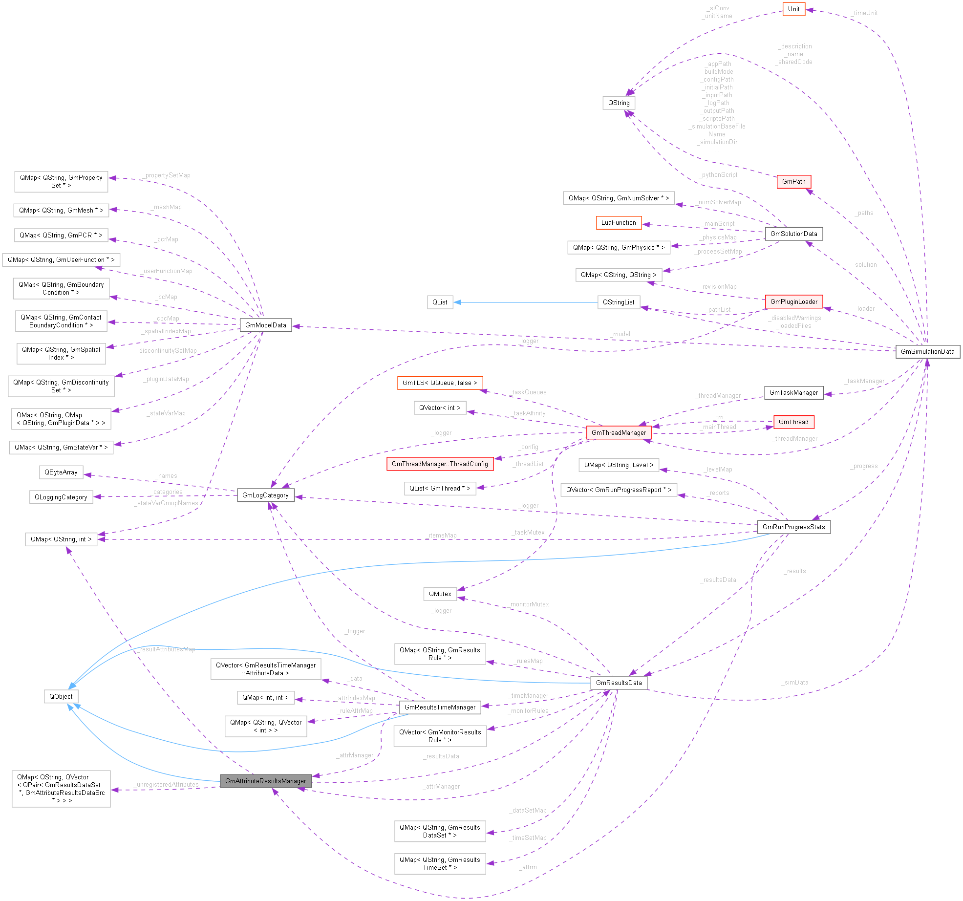 Collaboration graph