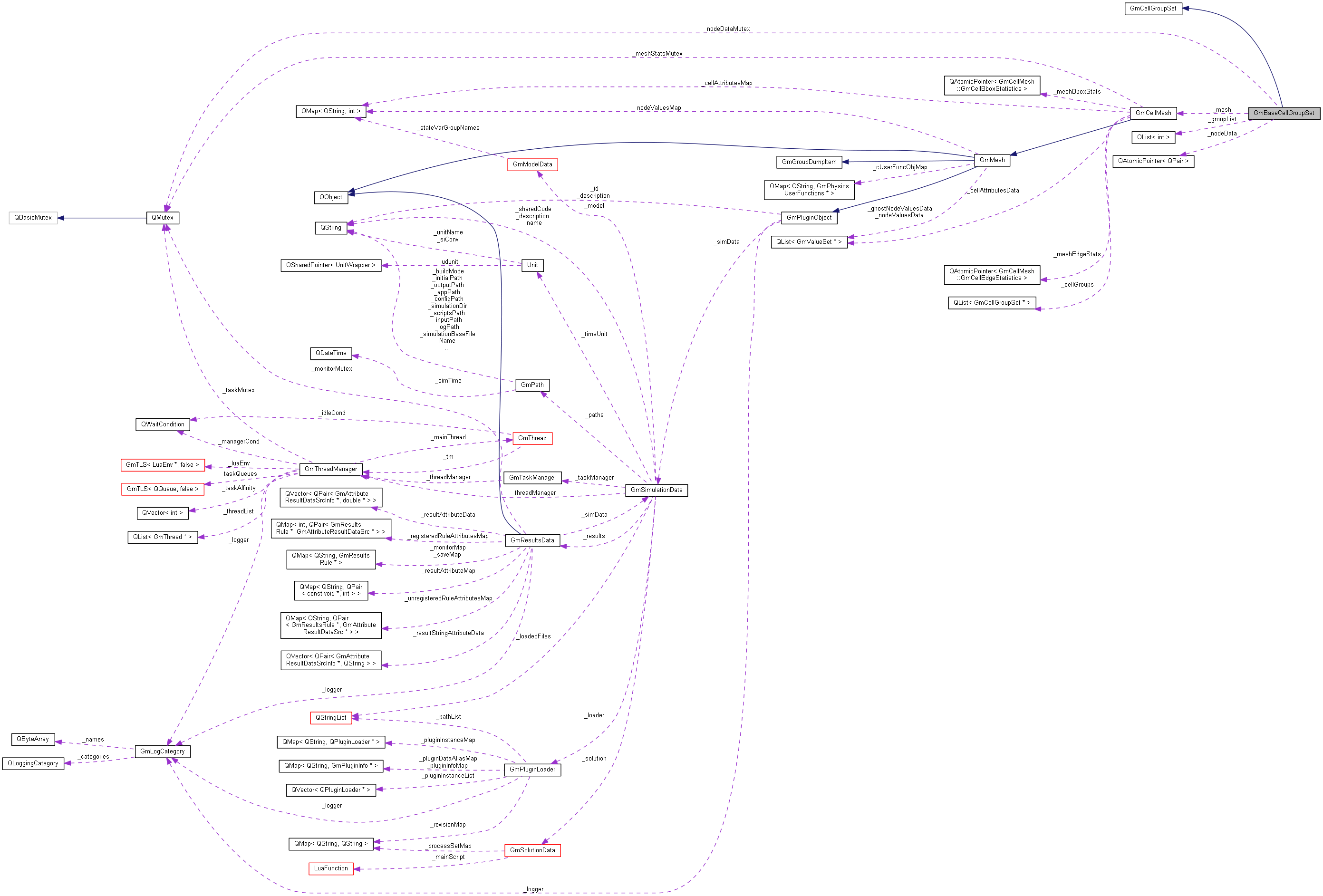 Collaboration graph