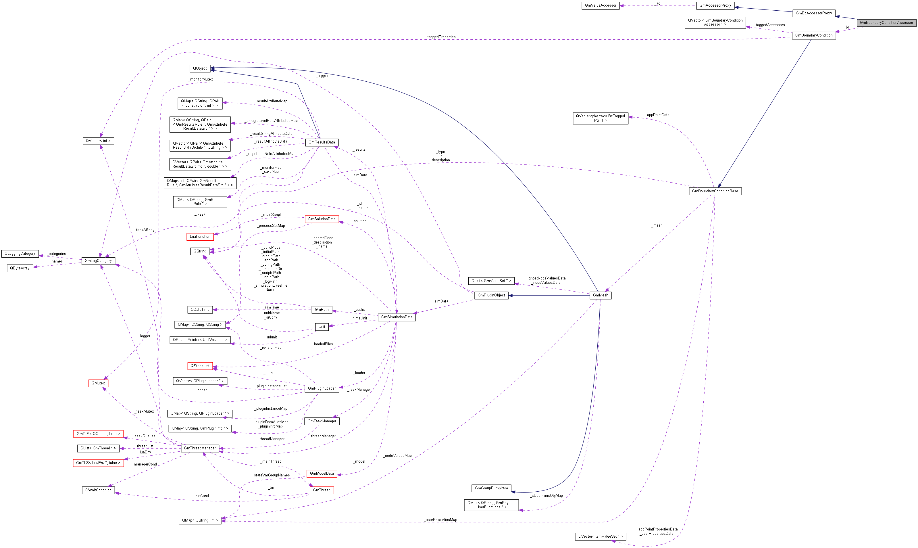 Collaboration graph