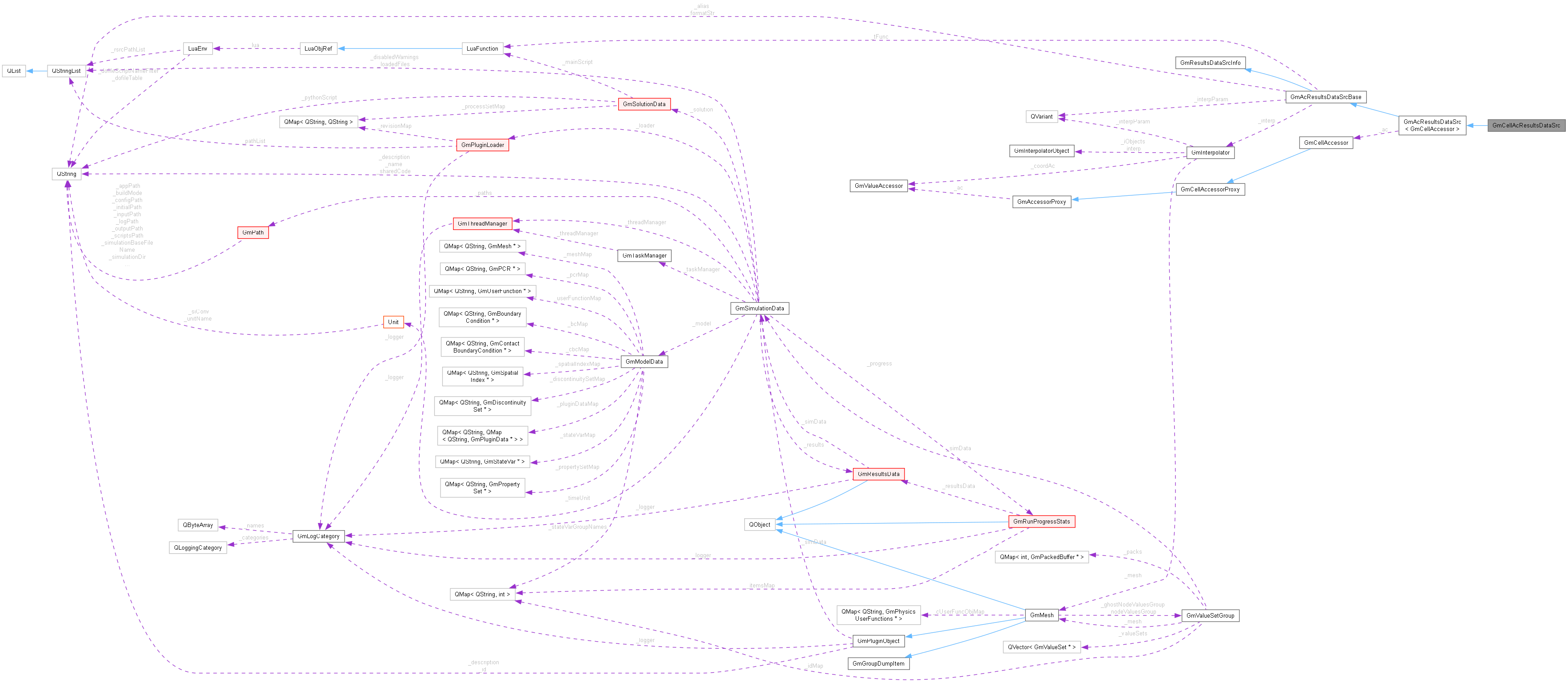 Collaboration graph