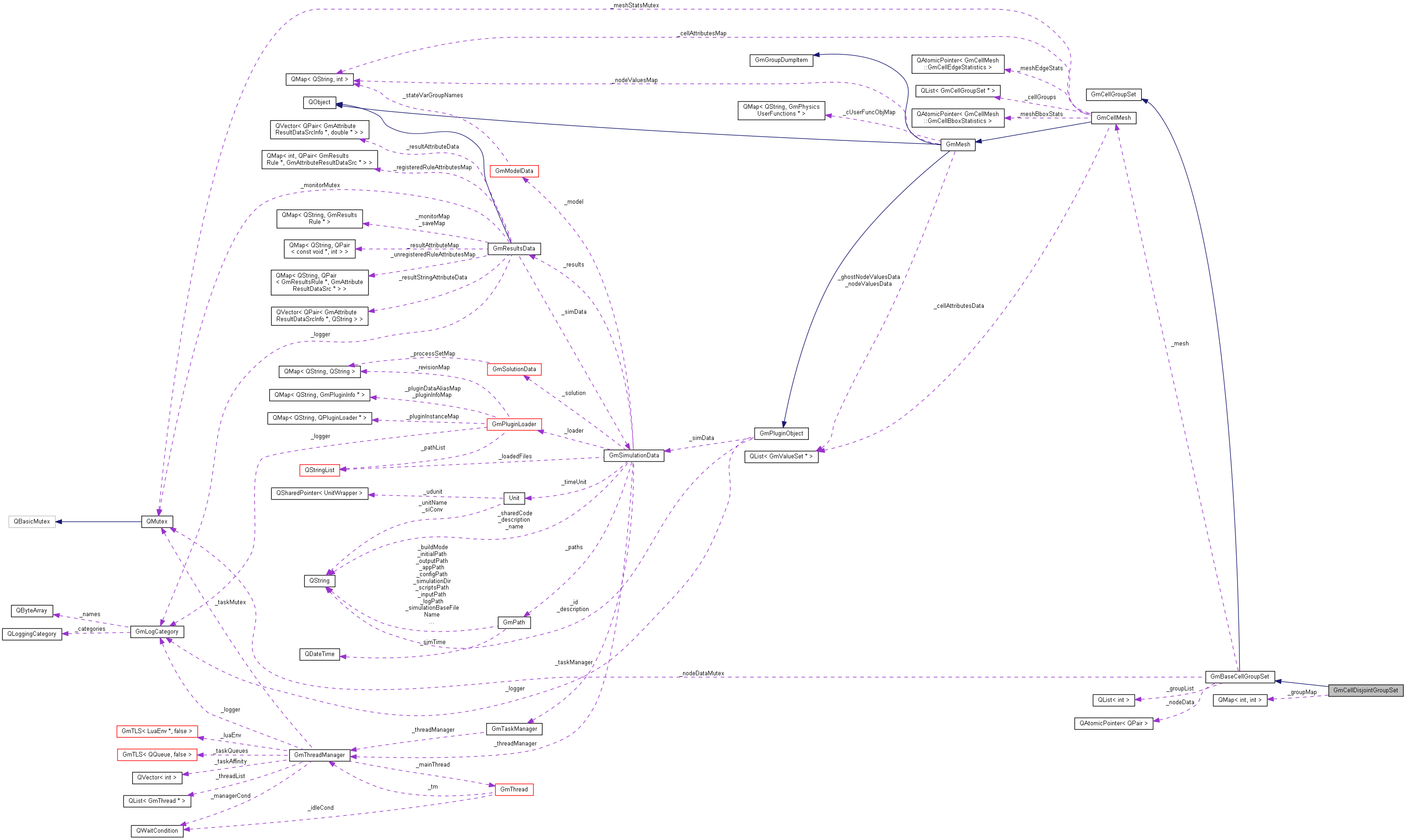 Collaboration graph