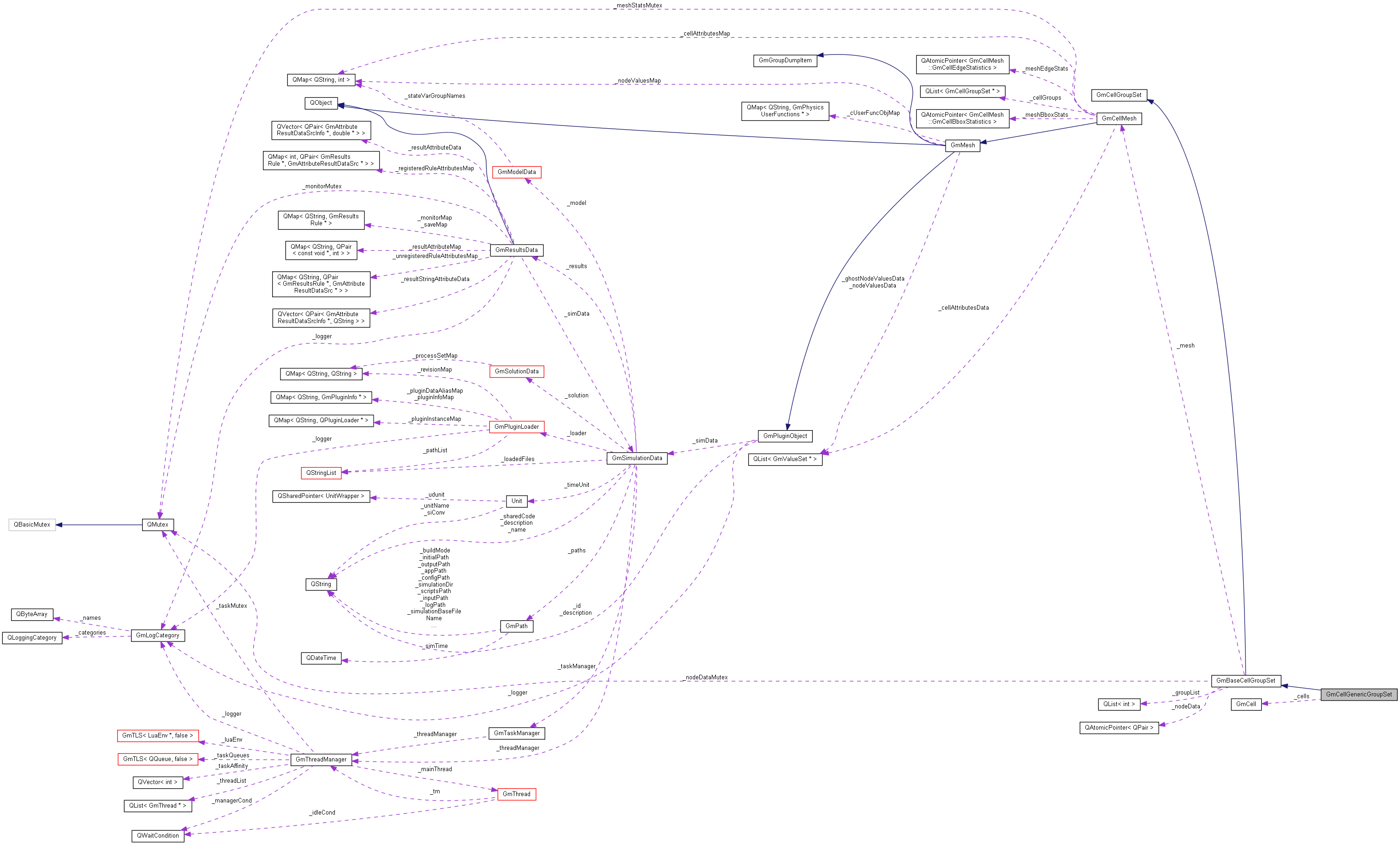 Collaboration graph