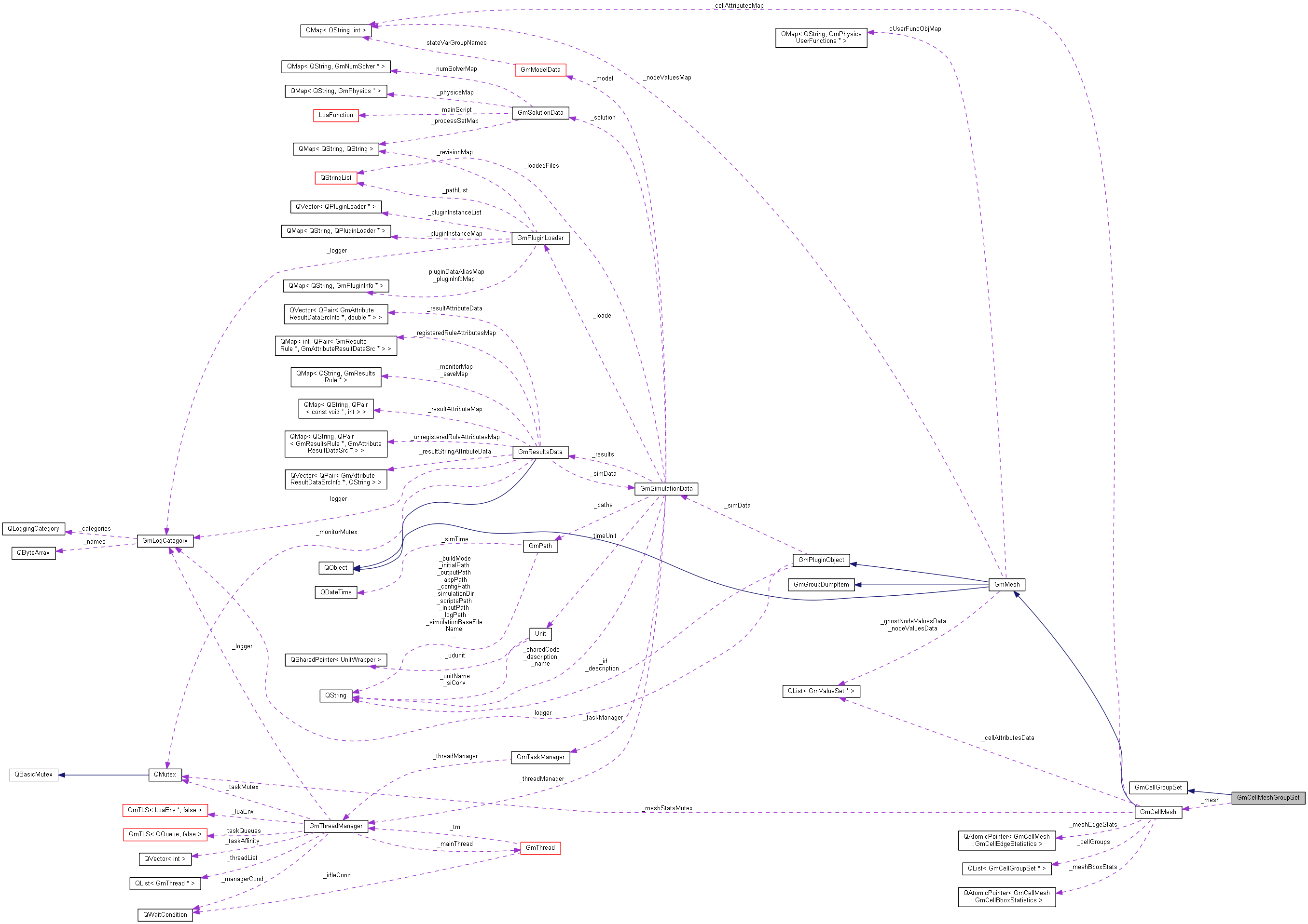Collaboration graph