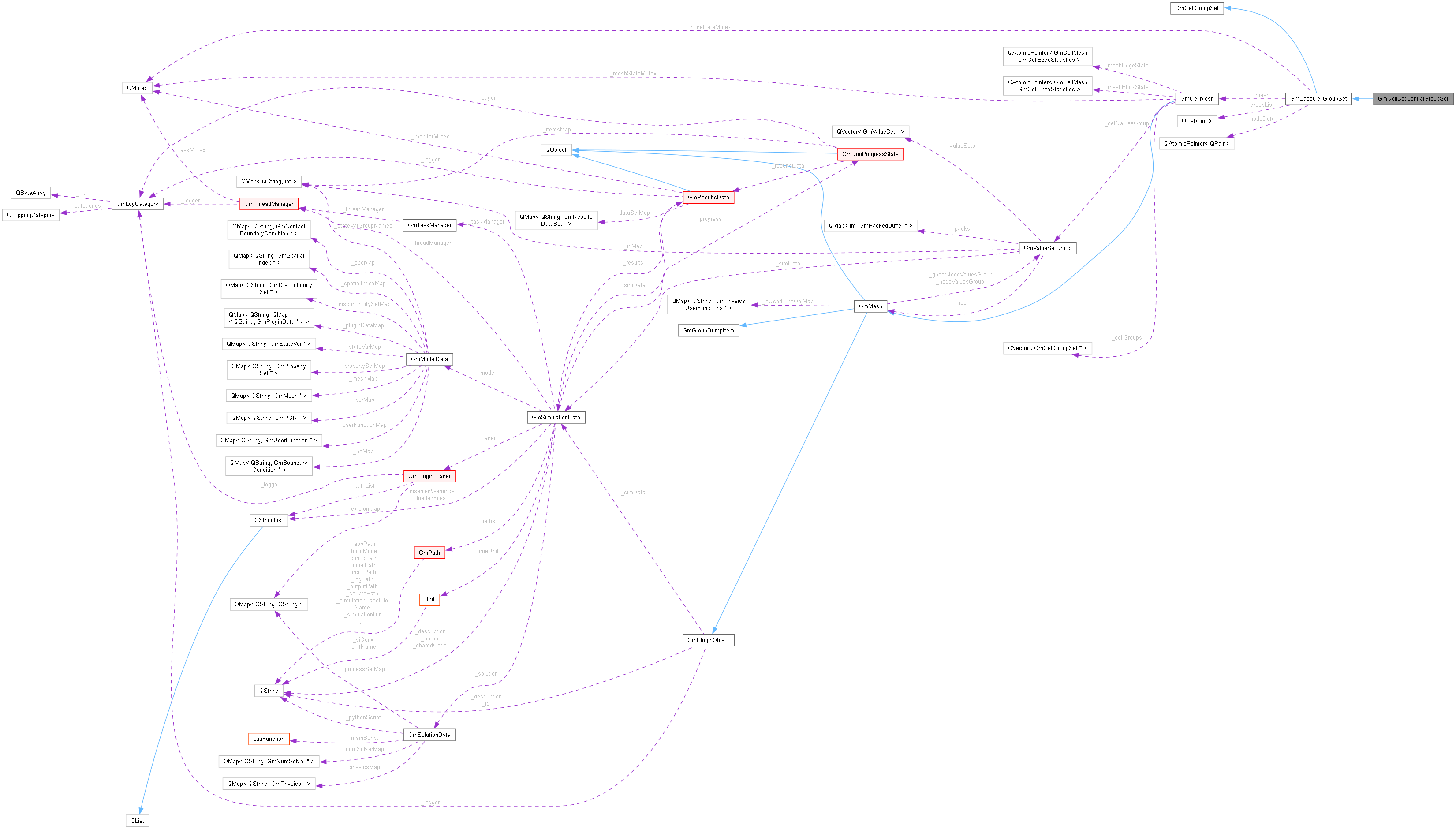 Collaboration graph