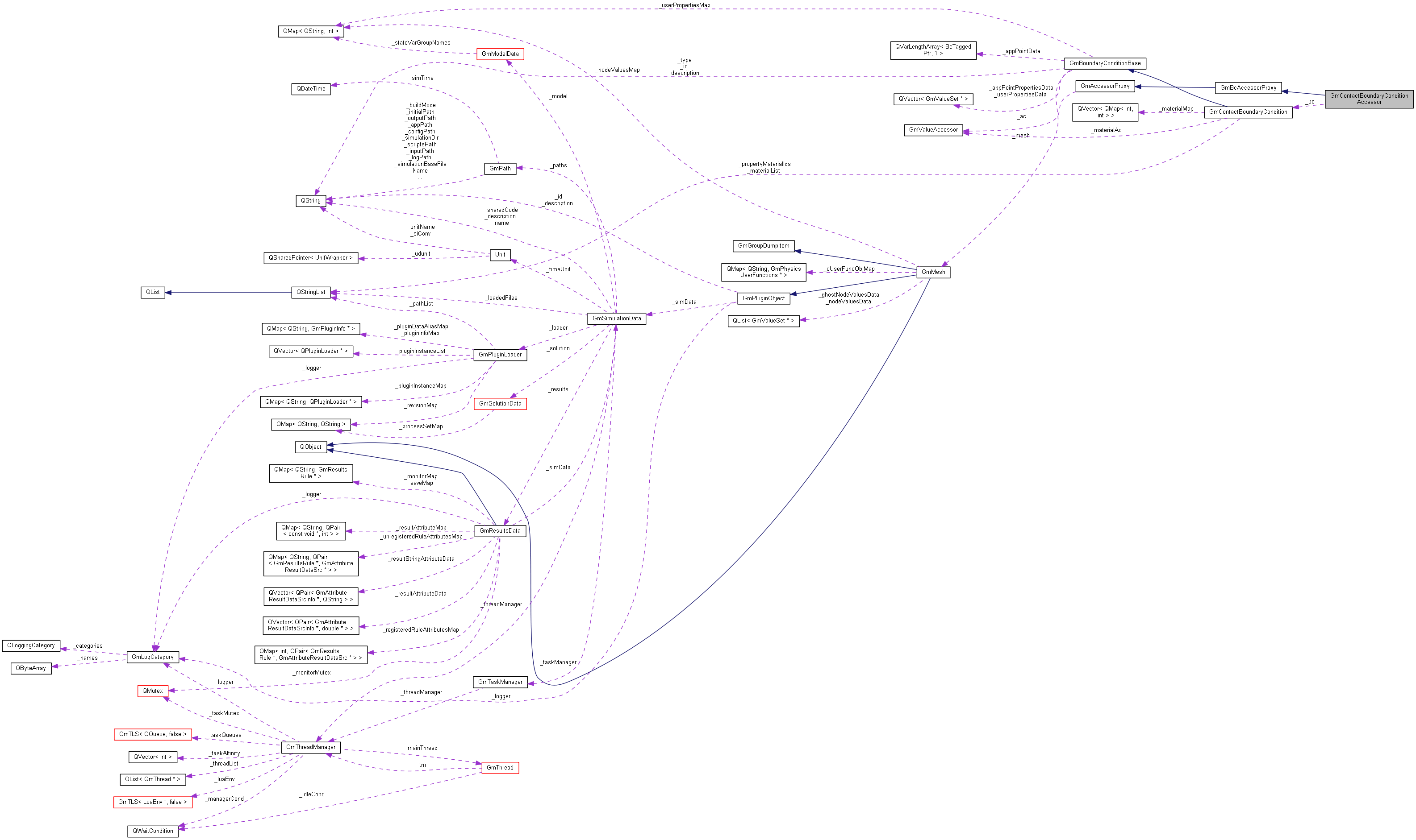 Collaboration graph