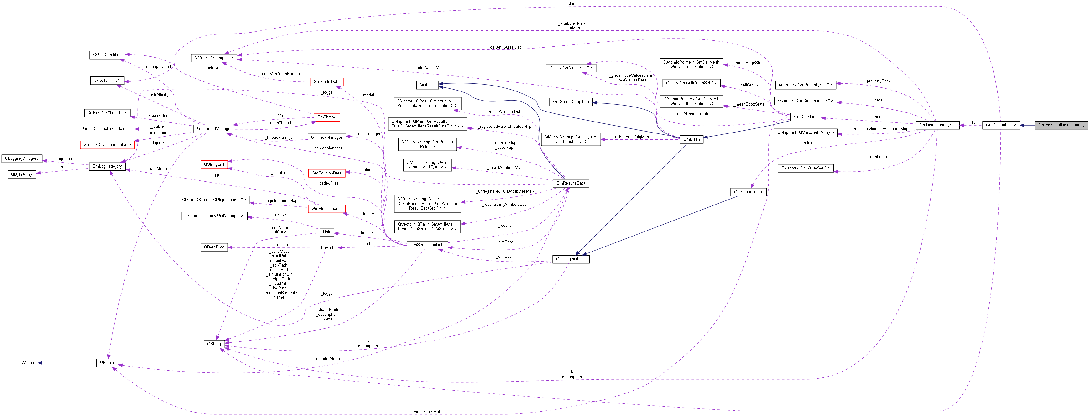 Collaboration graph