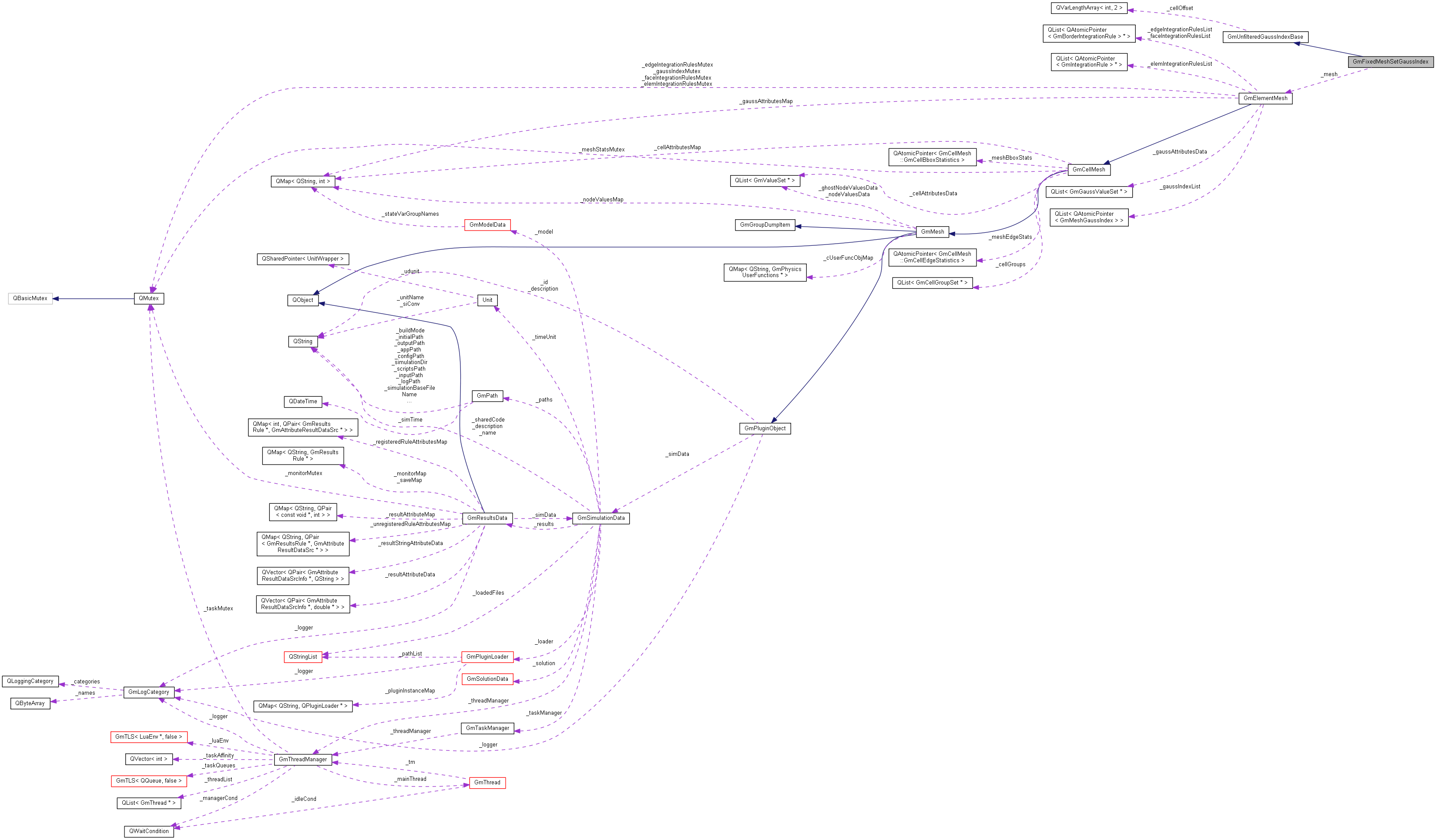 Collaboration graph
