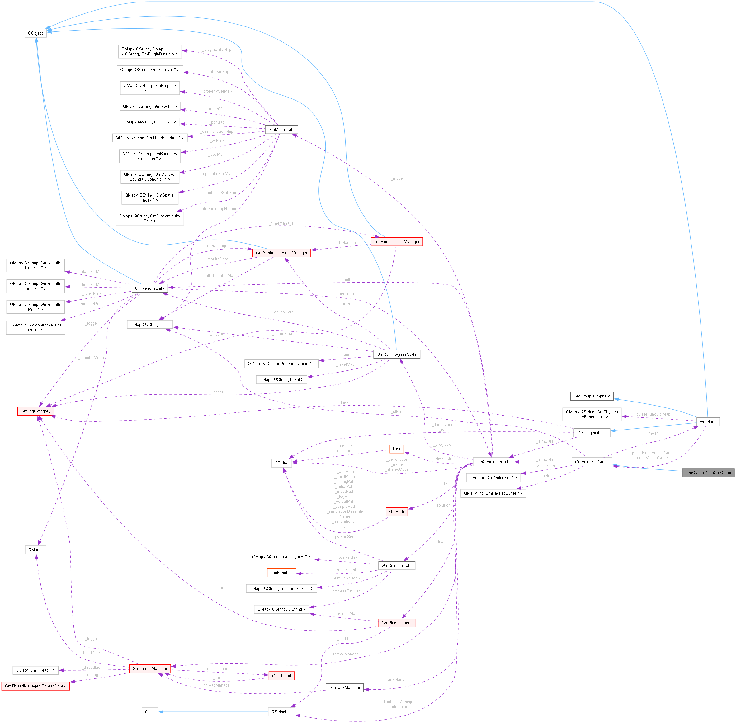 Collaboration graph