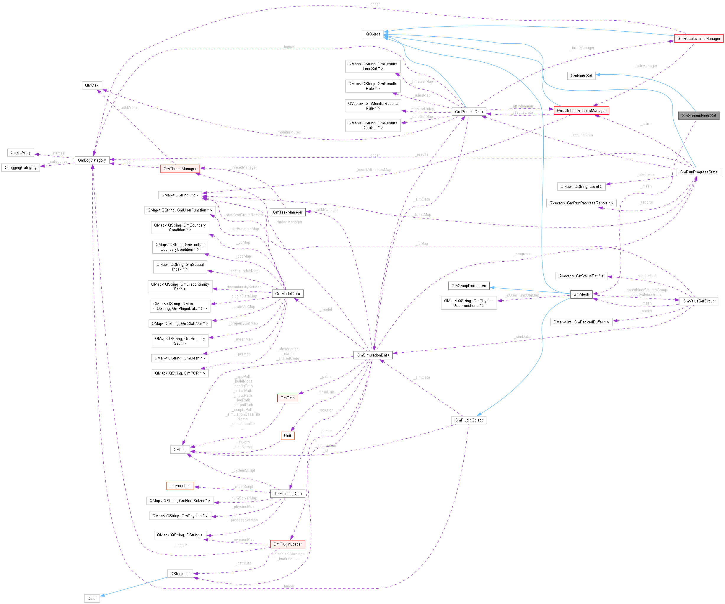Collaboration graph