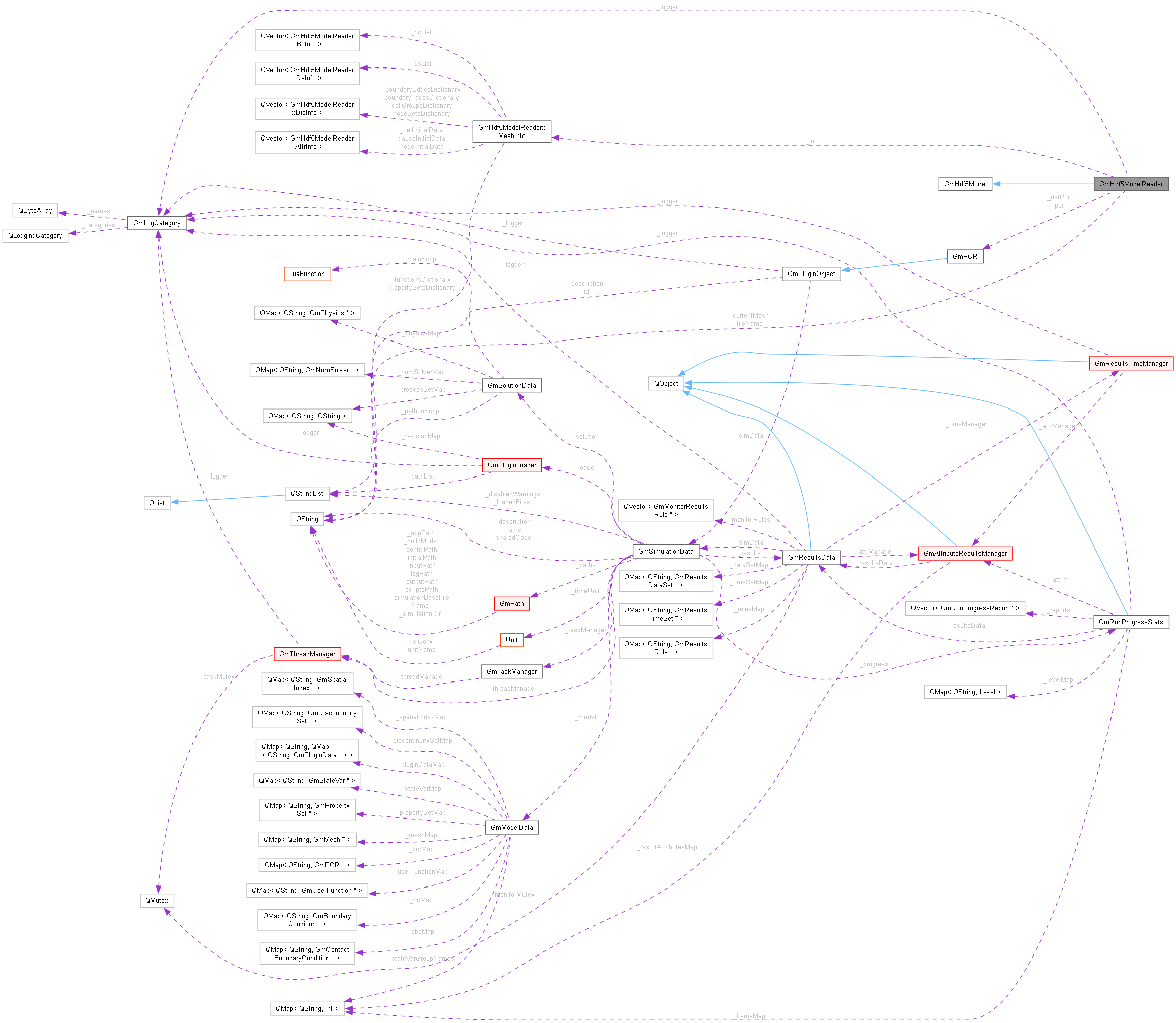 Collaboration graph