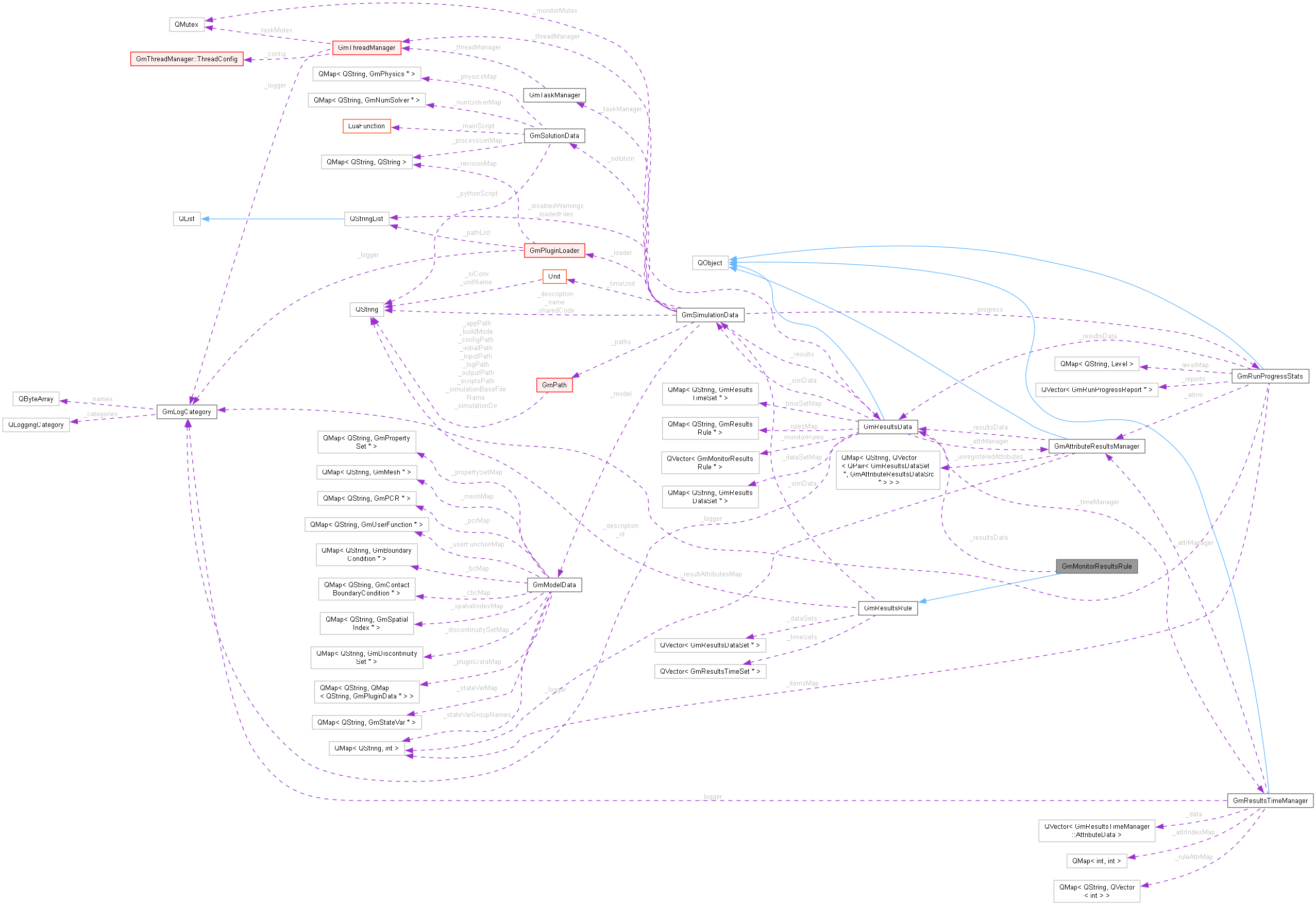 Collaboration graph
