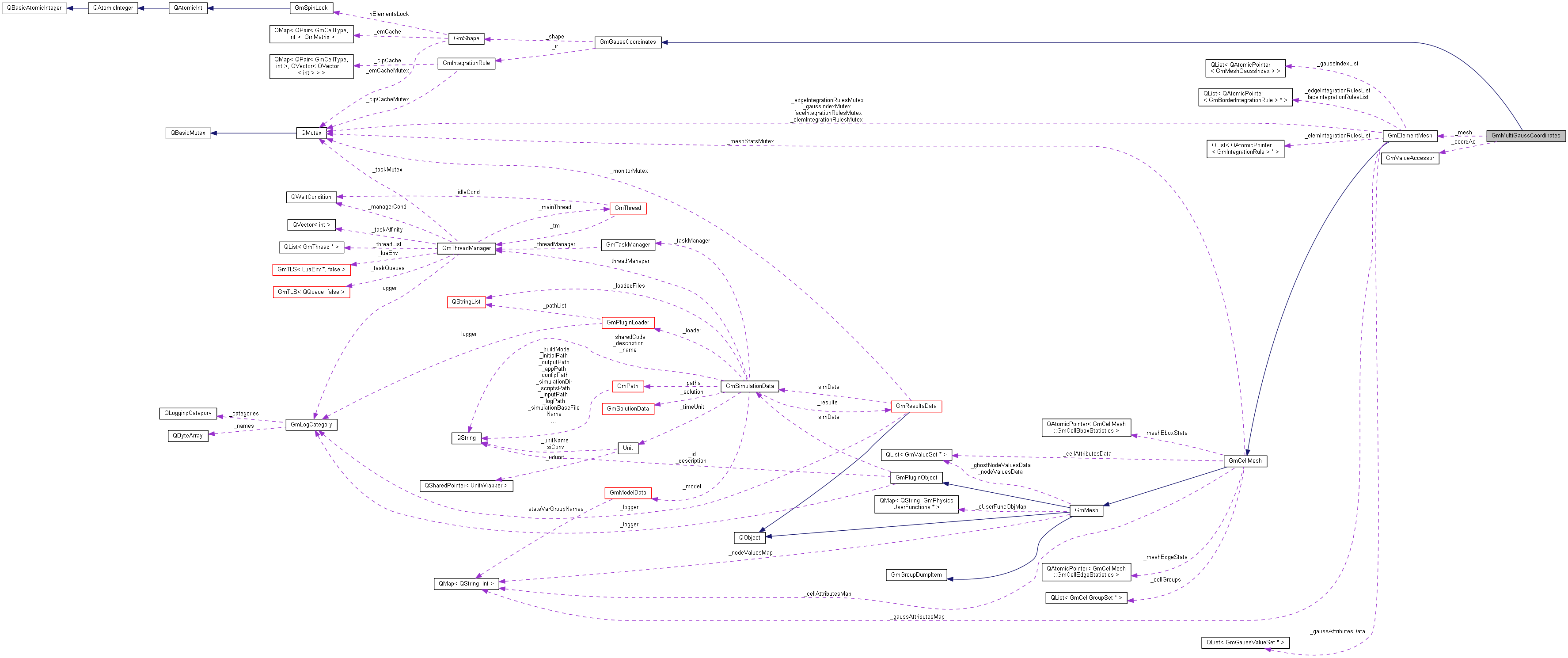 Collaboration graph