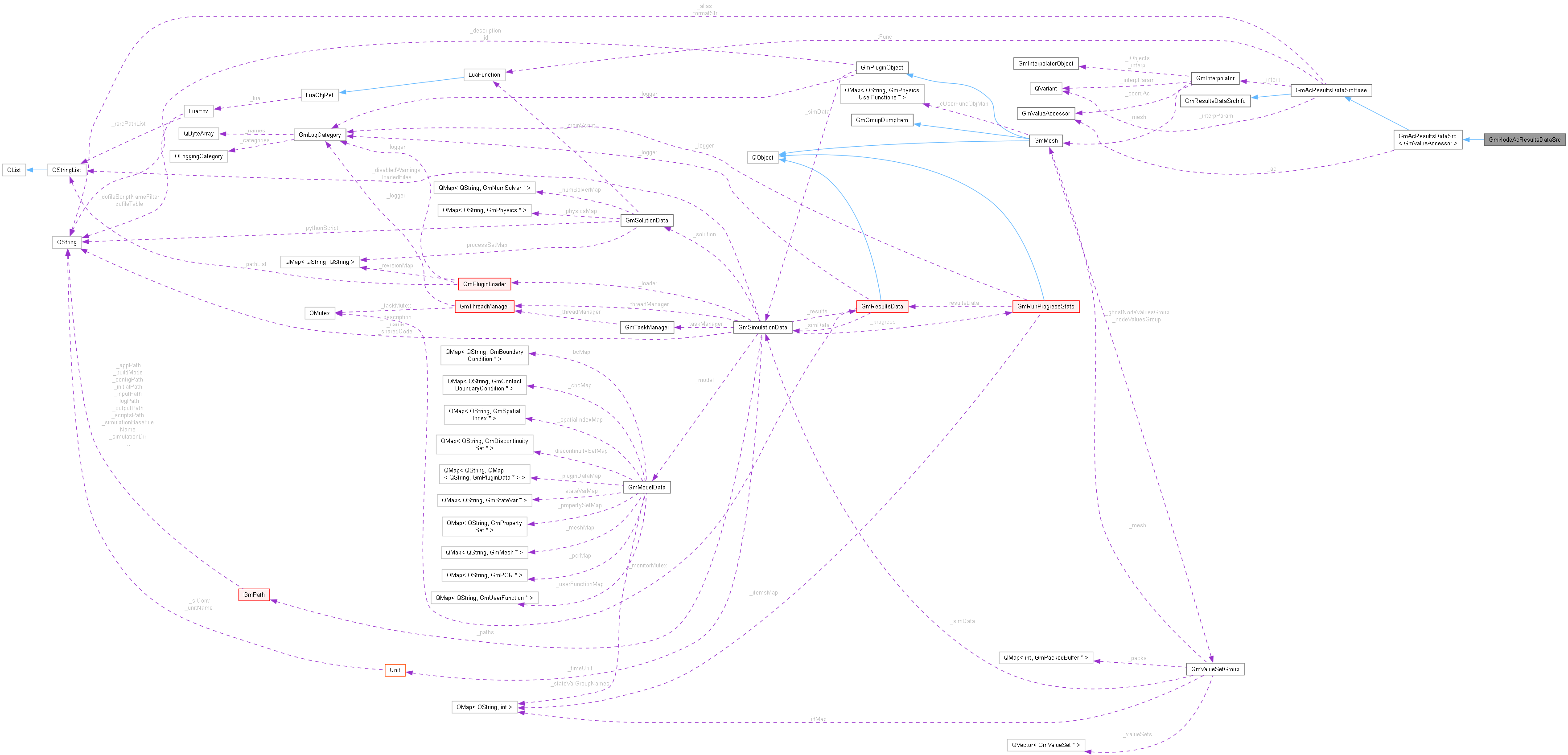 Collaboration graph