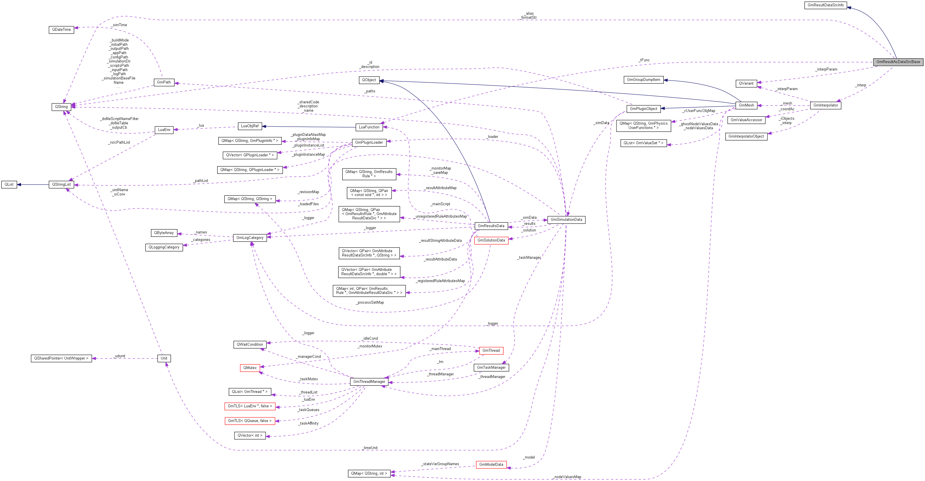 Collaboration graph