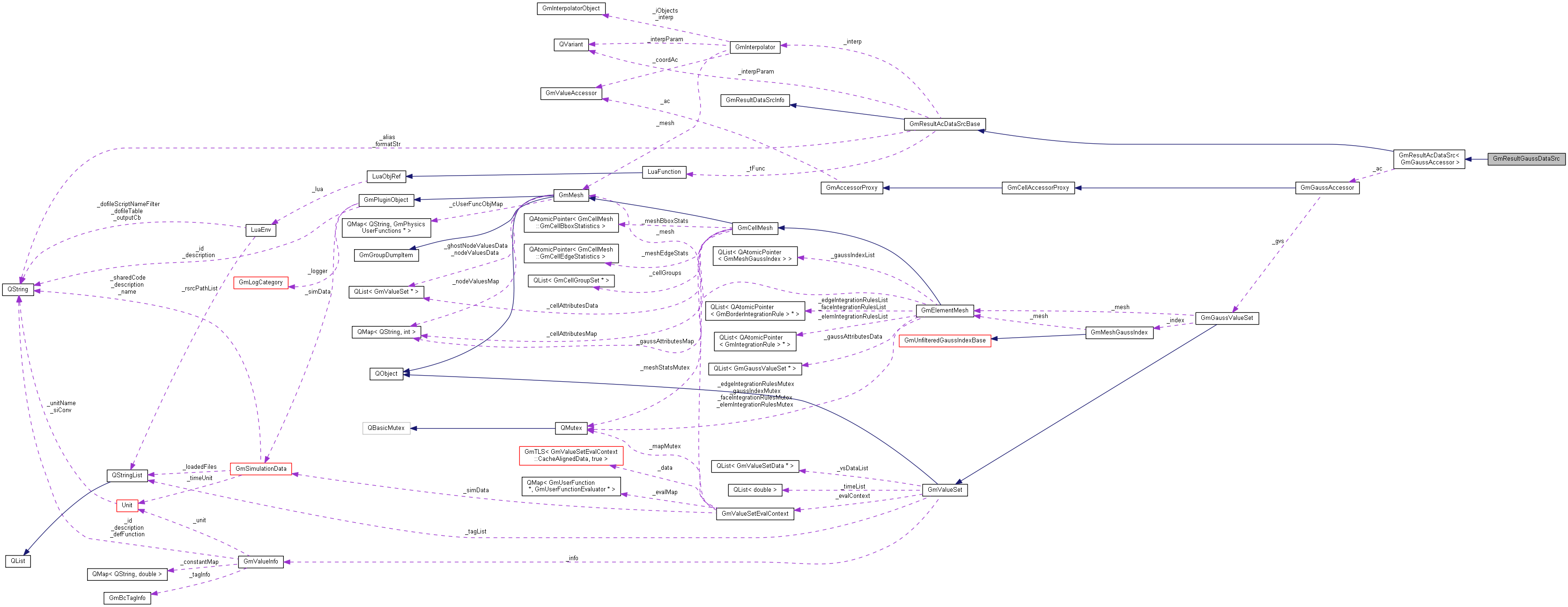 Collaboration graph