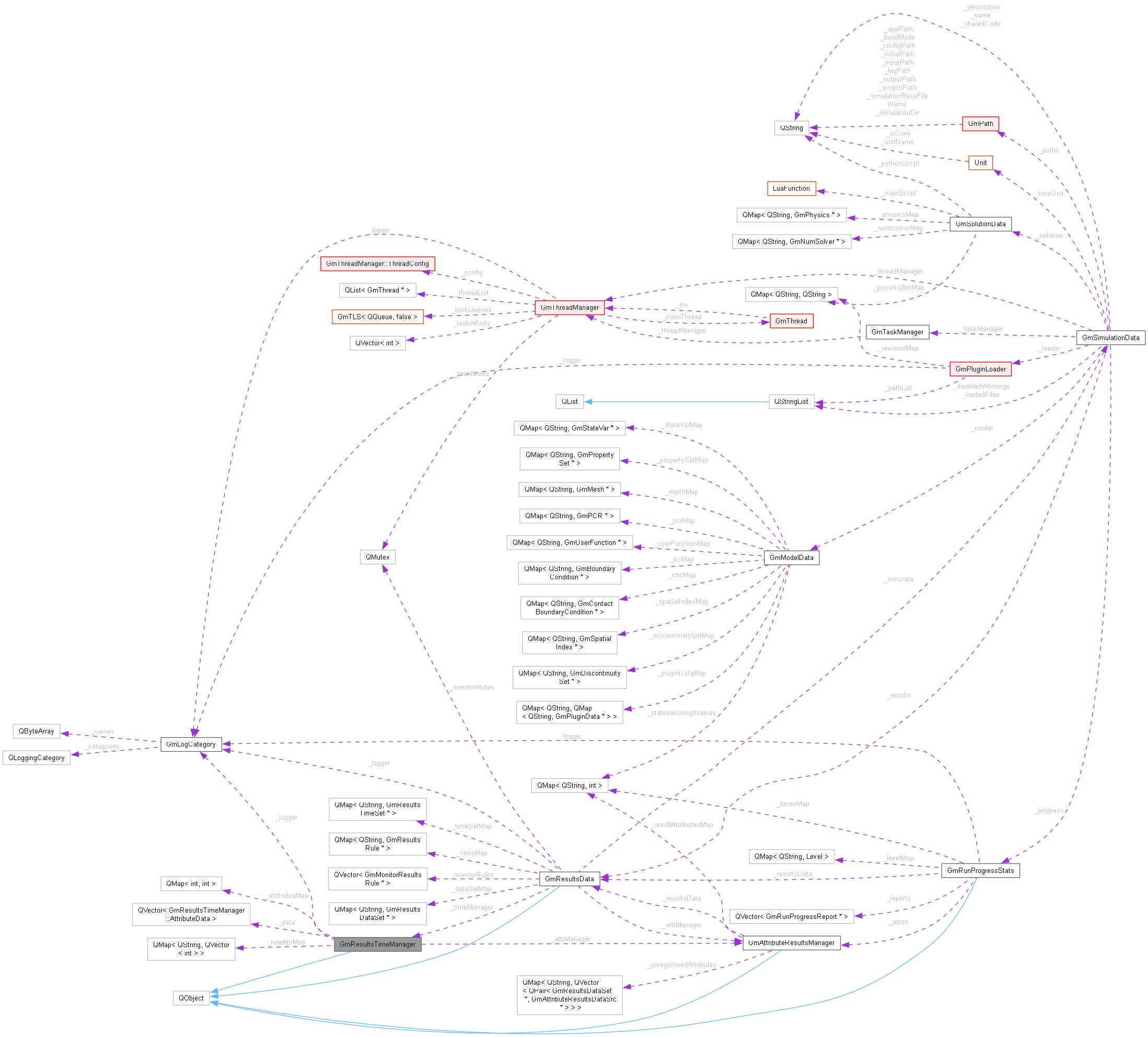 Collaboration graph