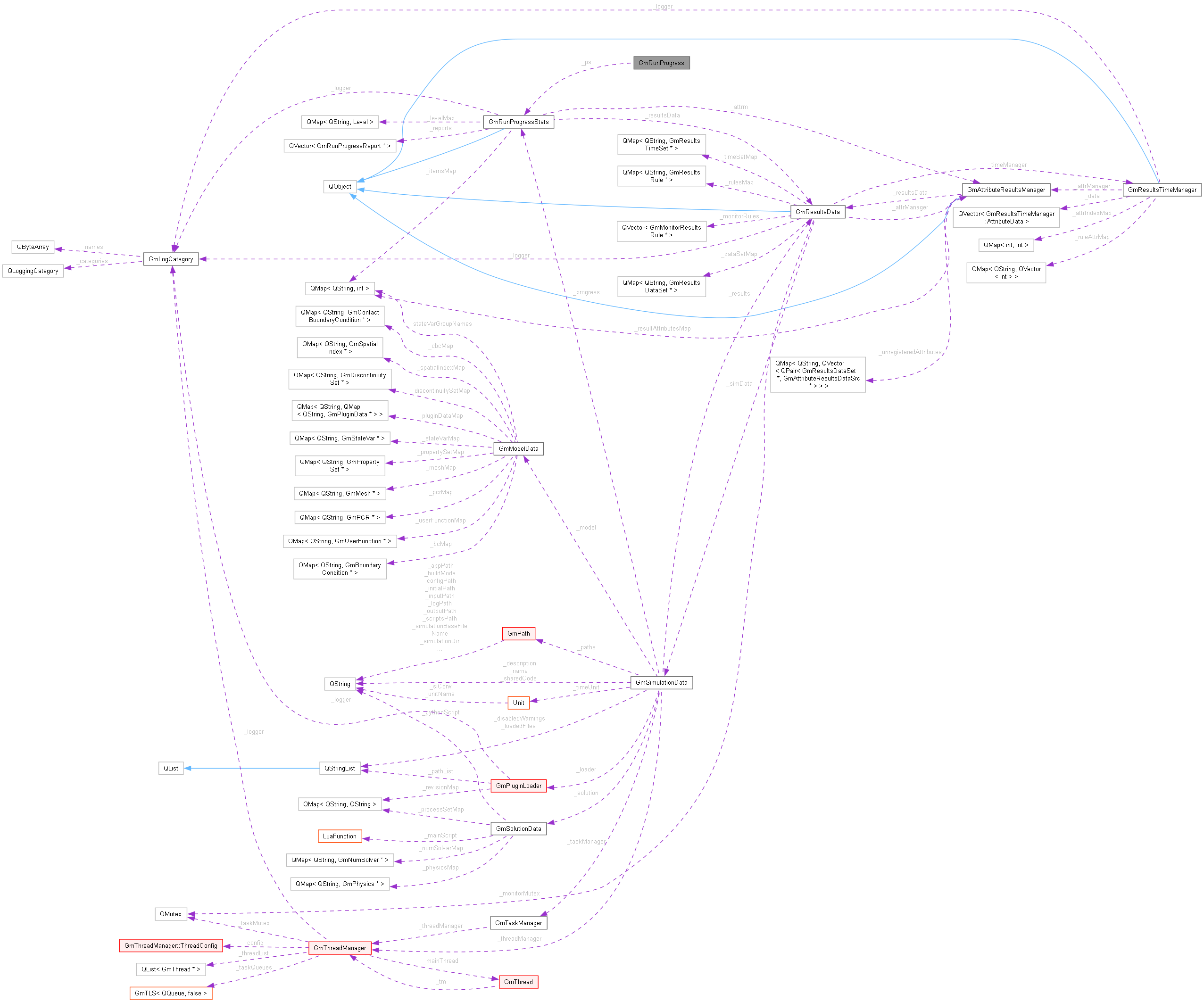 Collaboration graph