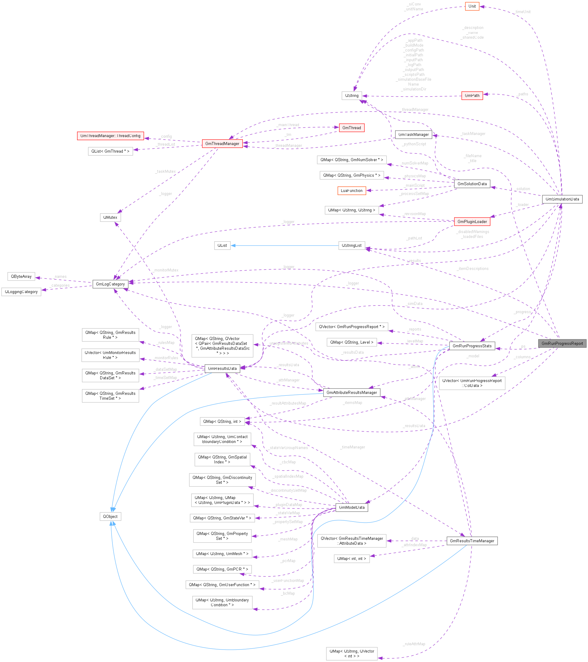 Collaboration graph