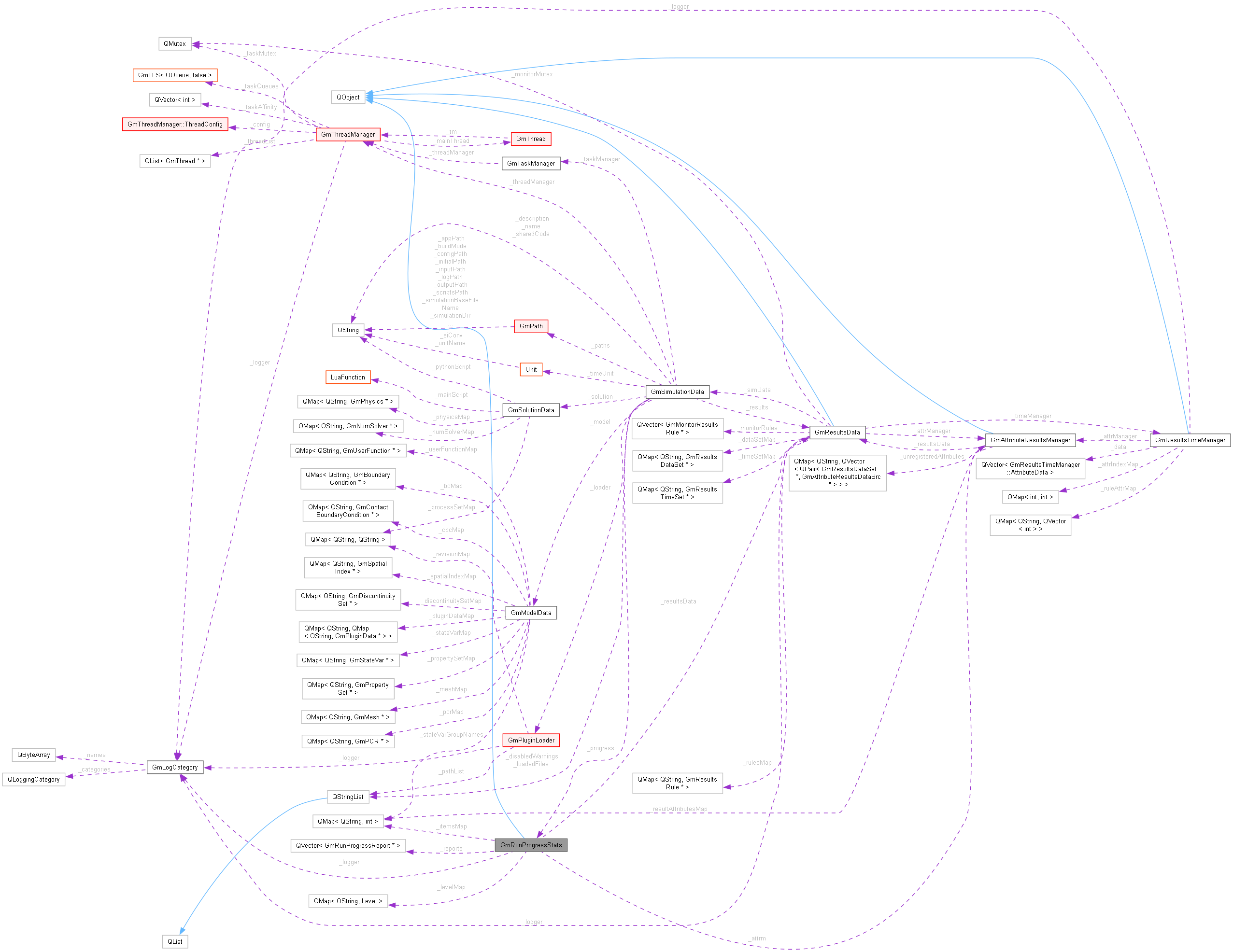 Collaboration graph