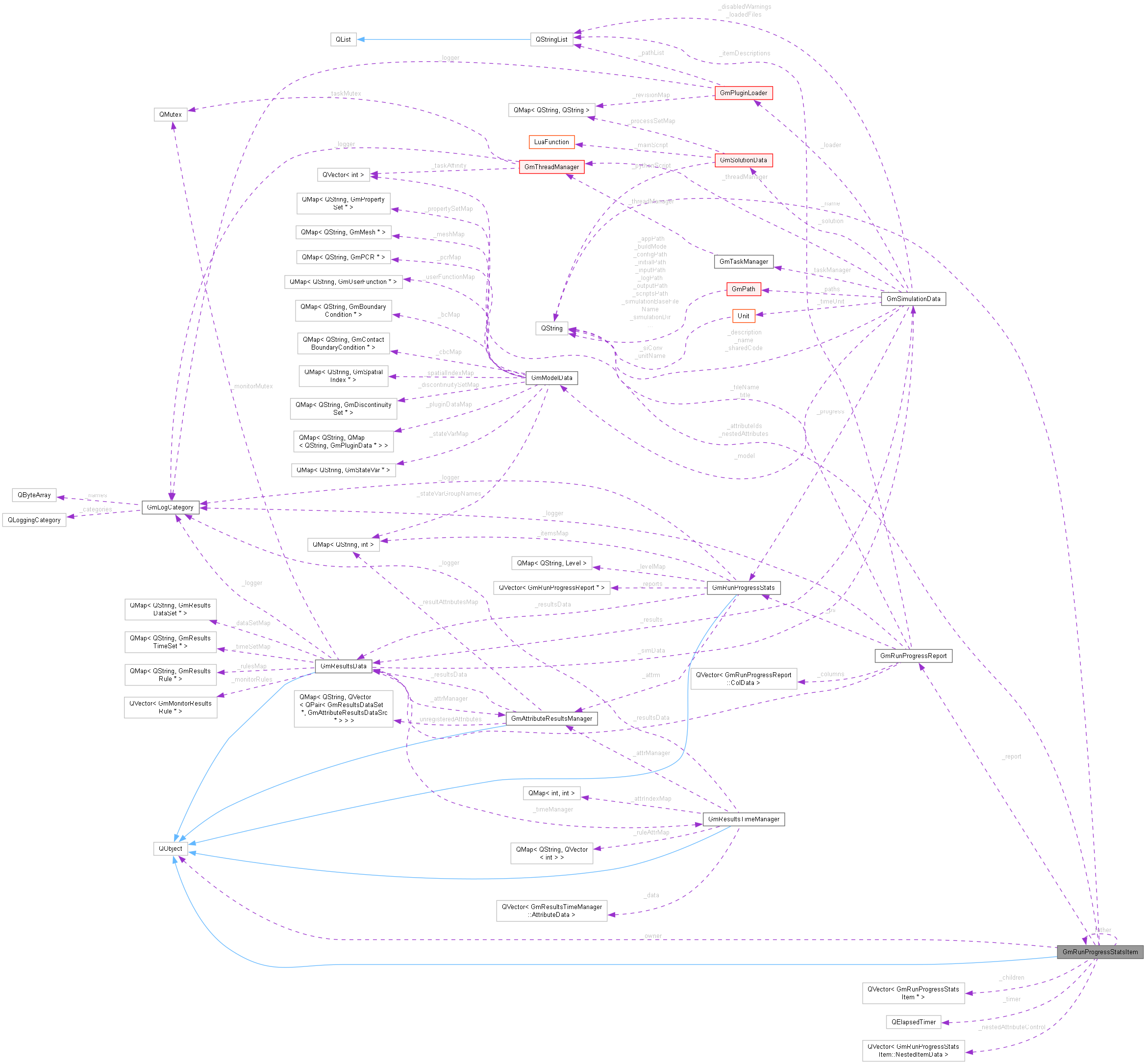 Collaboration graph