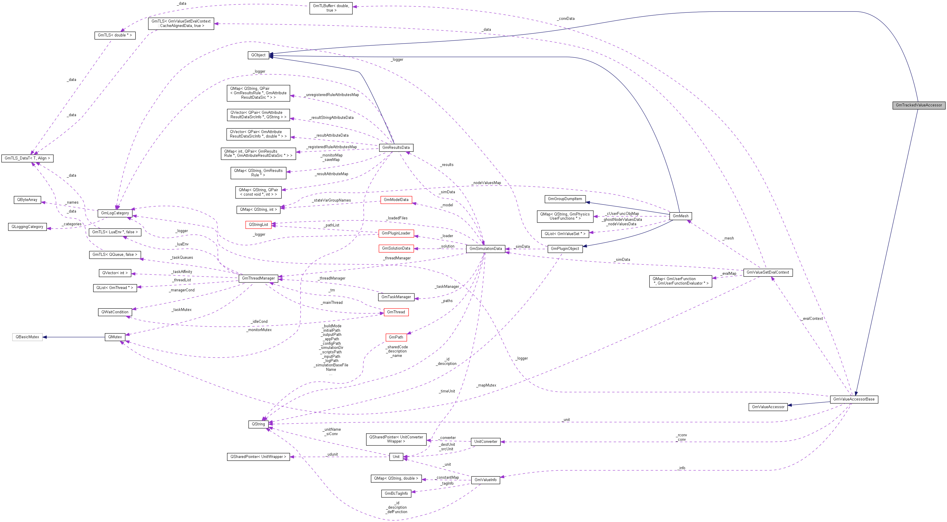 Collaboration graph