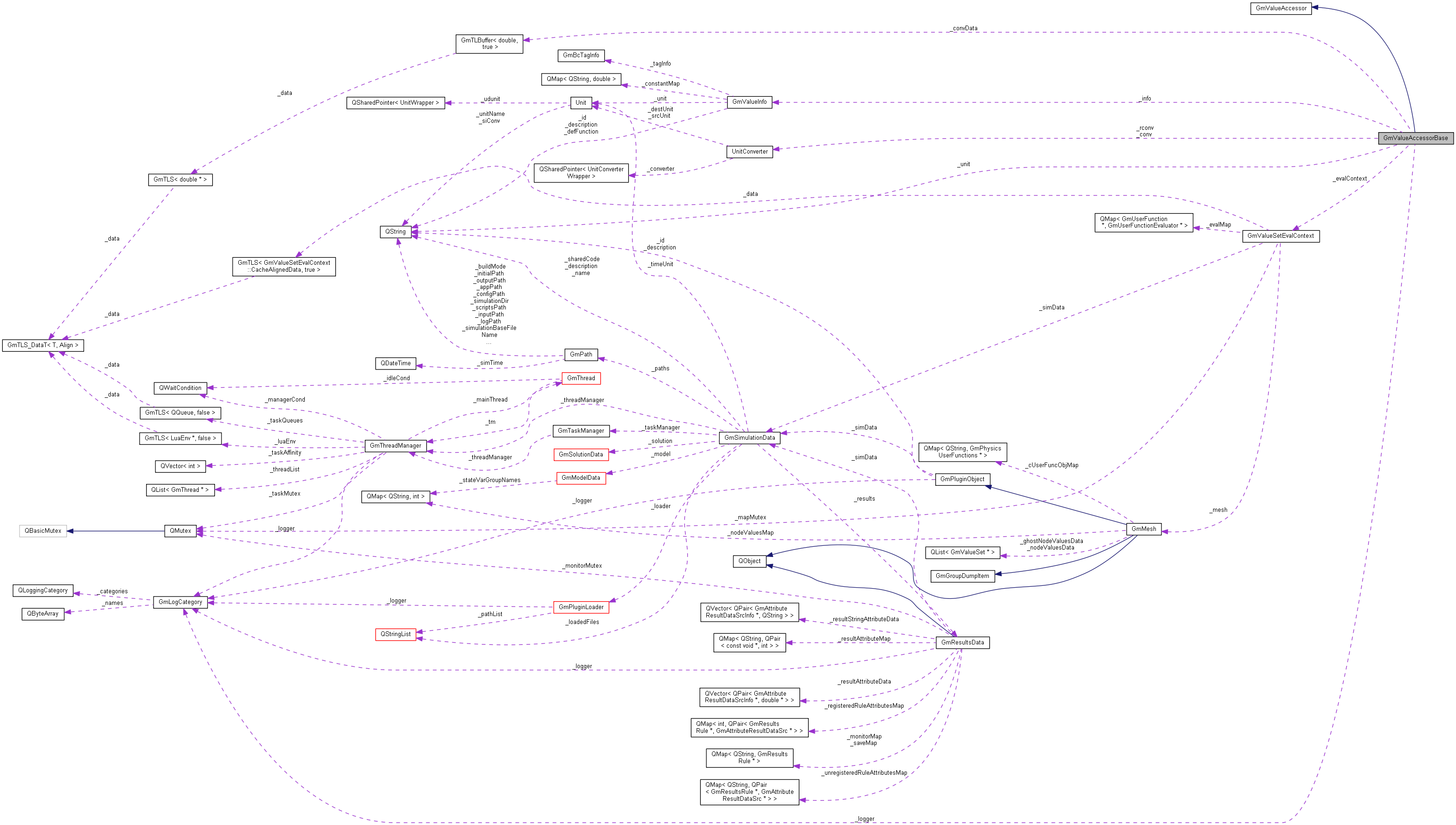 Collaboration graph