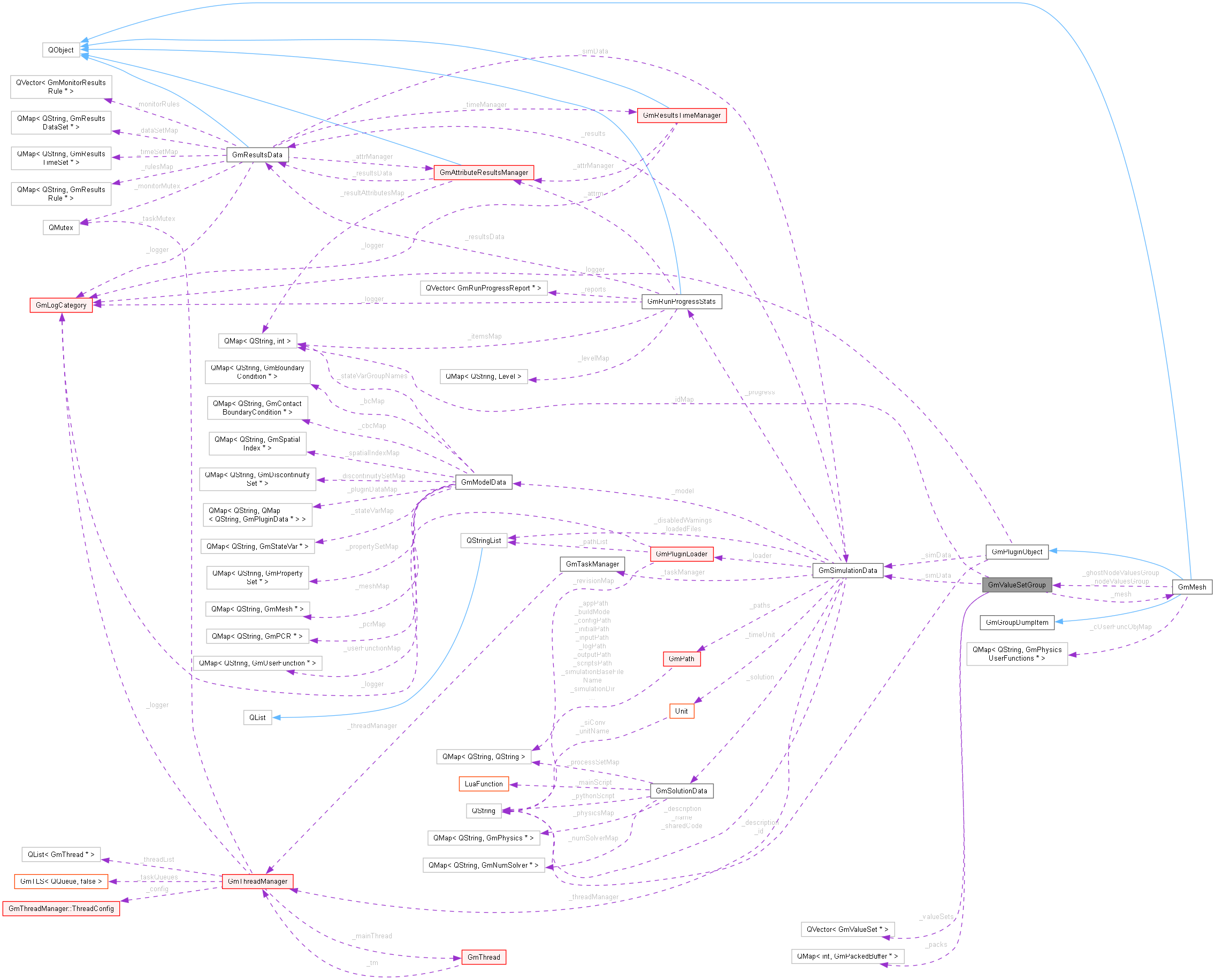 Collaboration graph