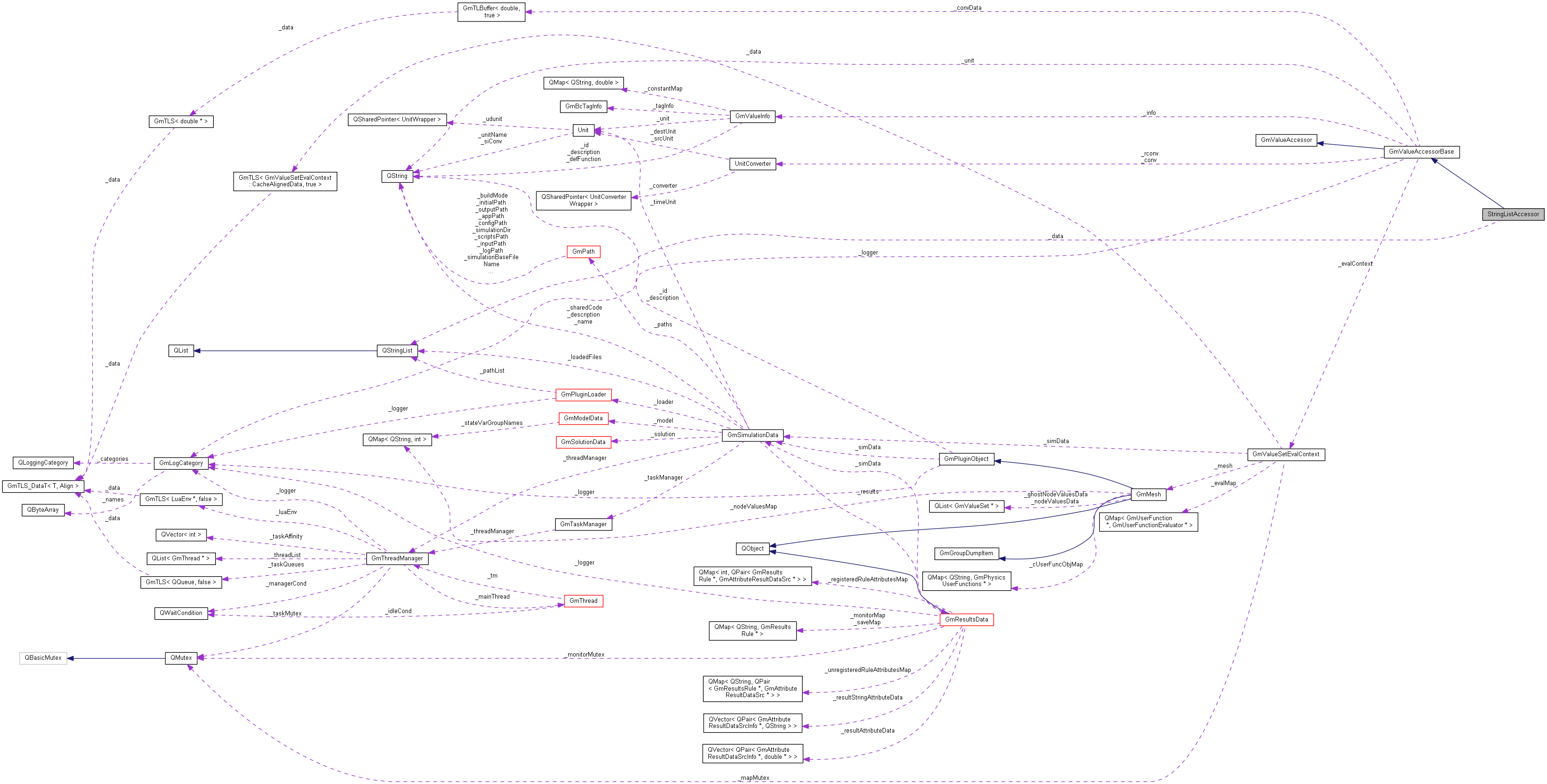 Collaboration graph