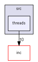 src/threads