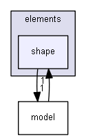 inc/elements/shape