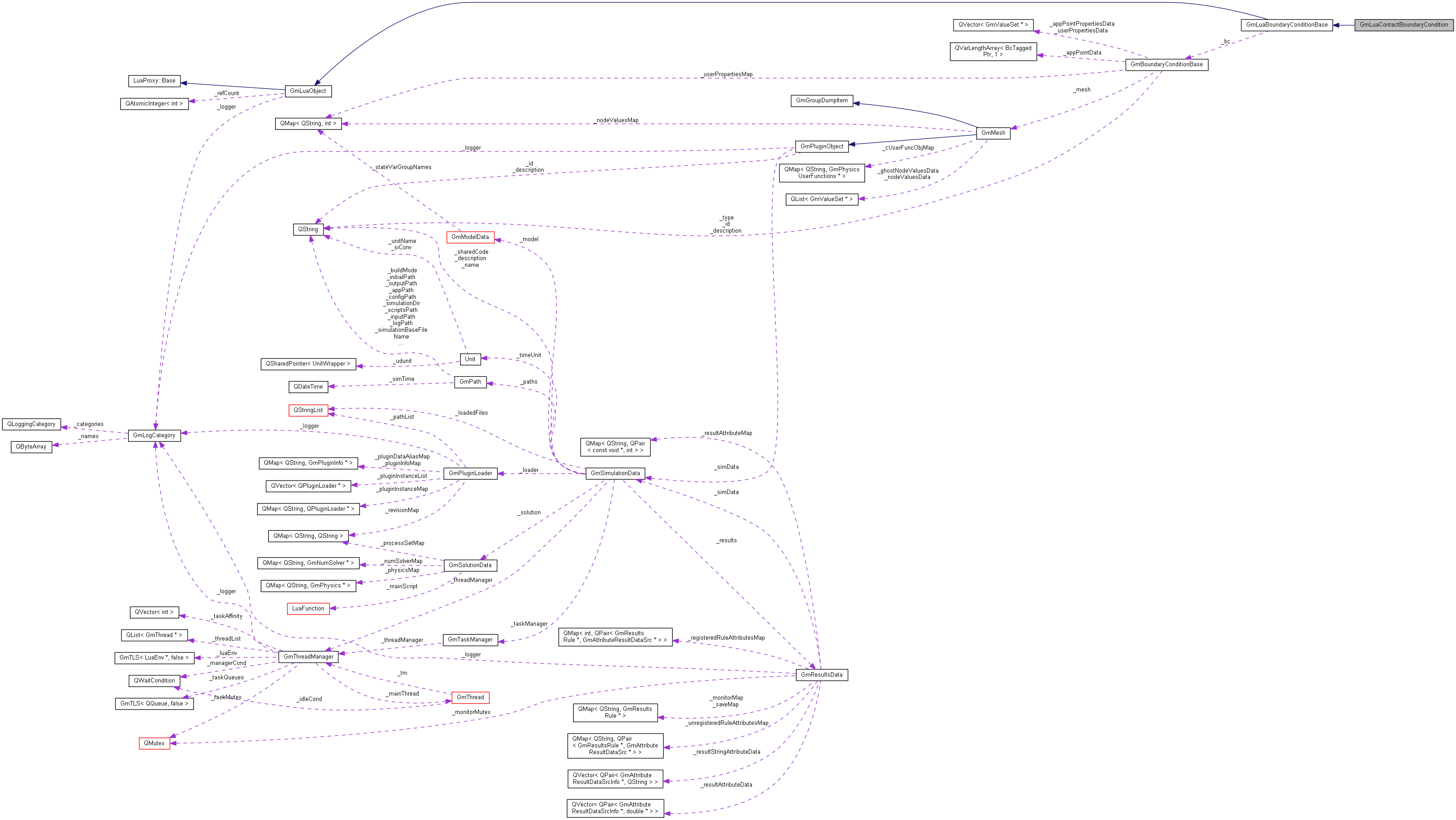Collaboration graph