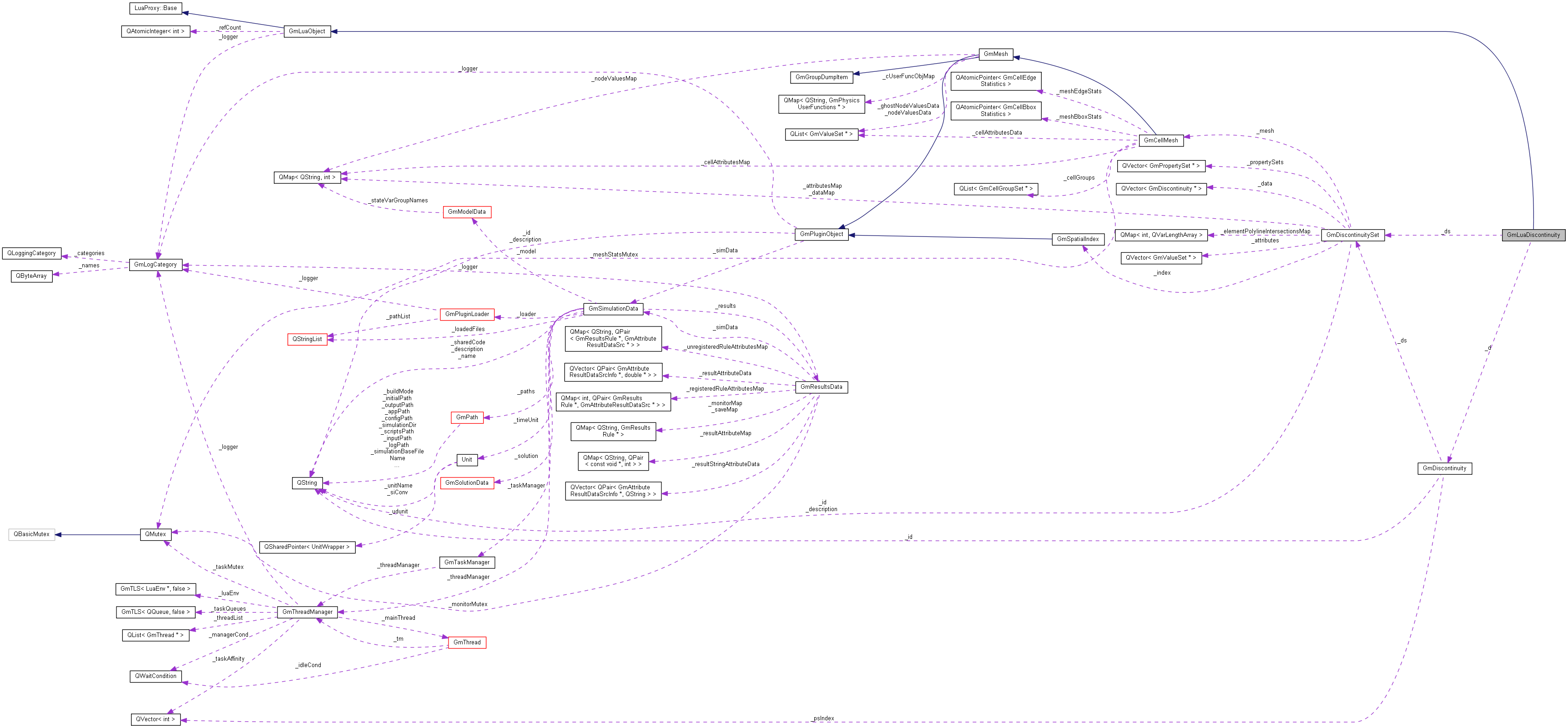 Collaboration graph