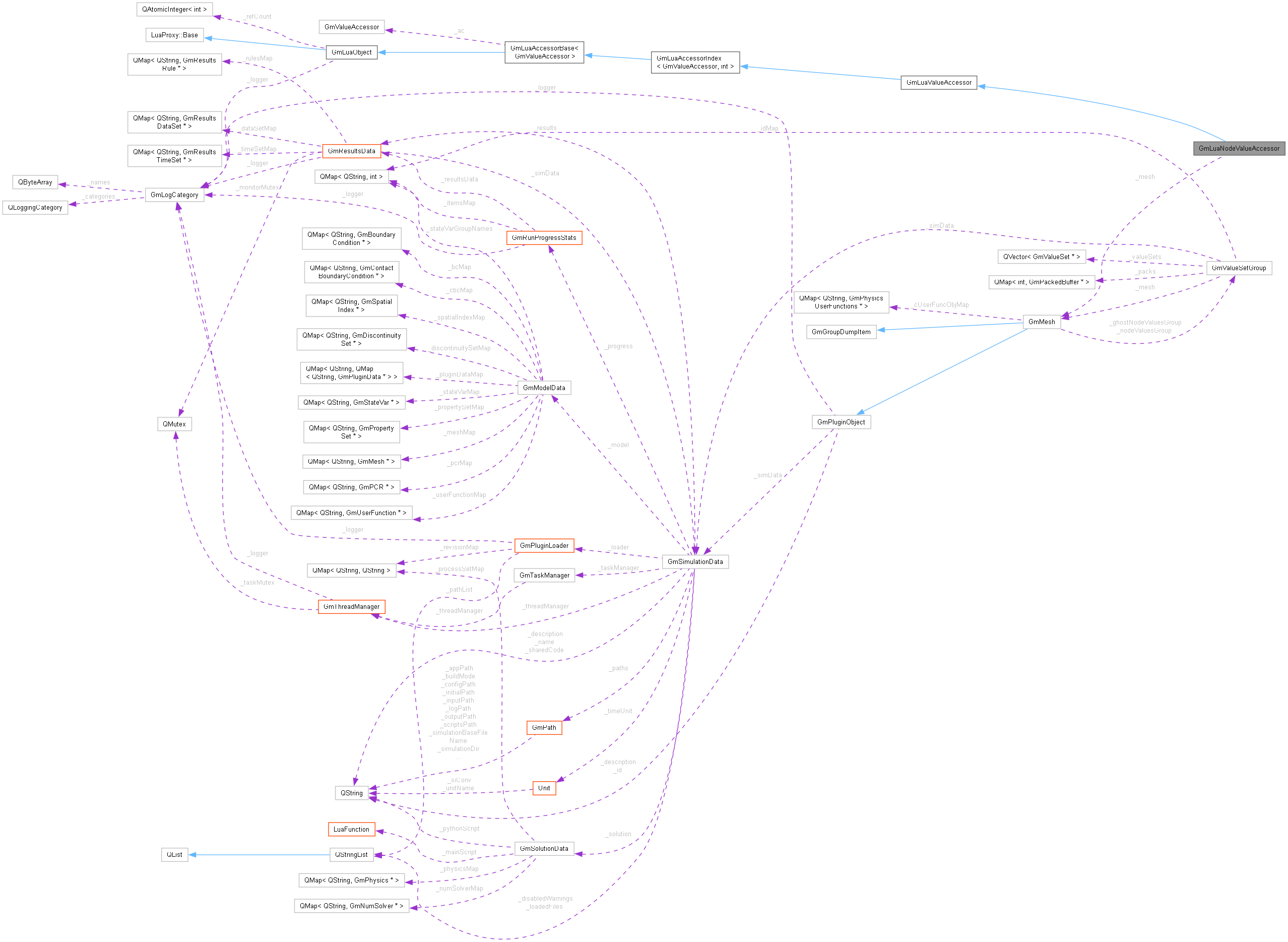 Collaboration graph