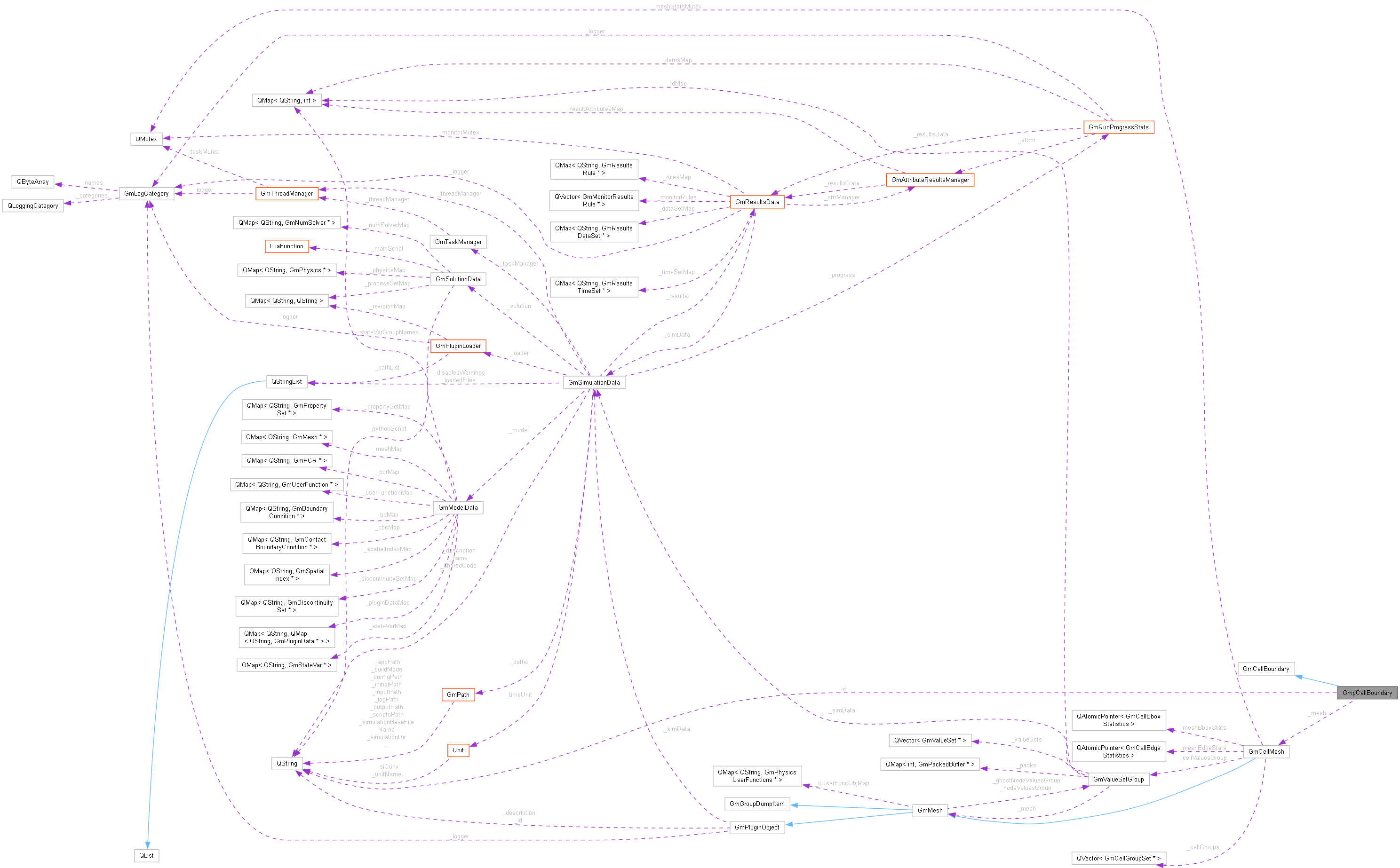 Collaboration graph