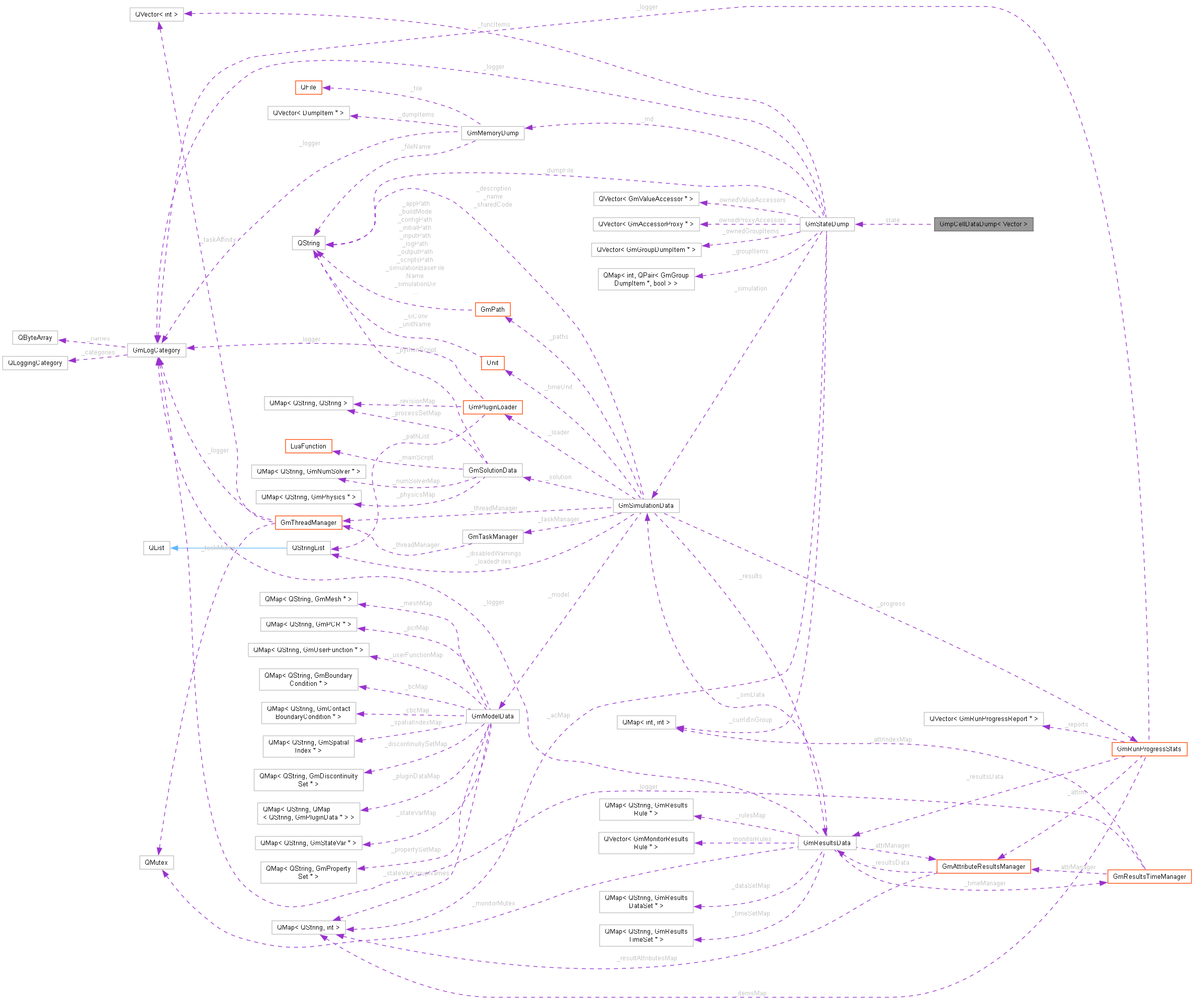 Collaboration graph