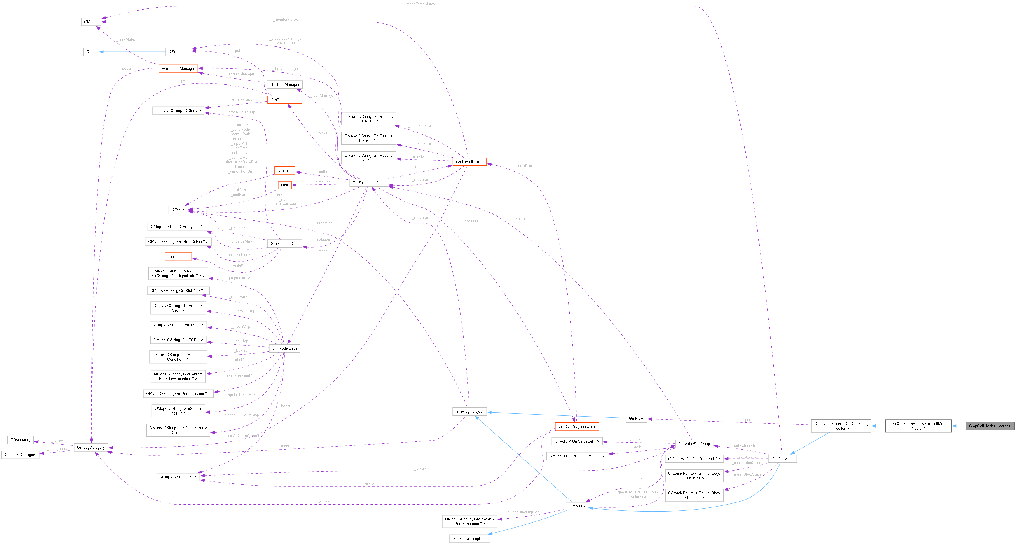 Collaboration graph