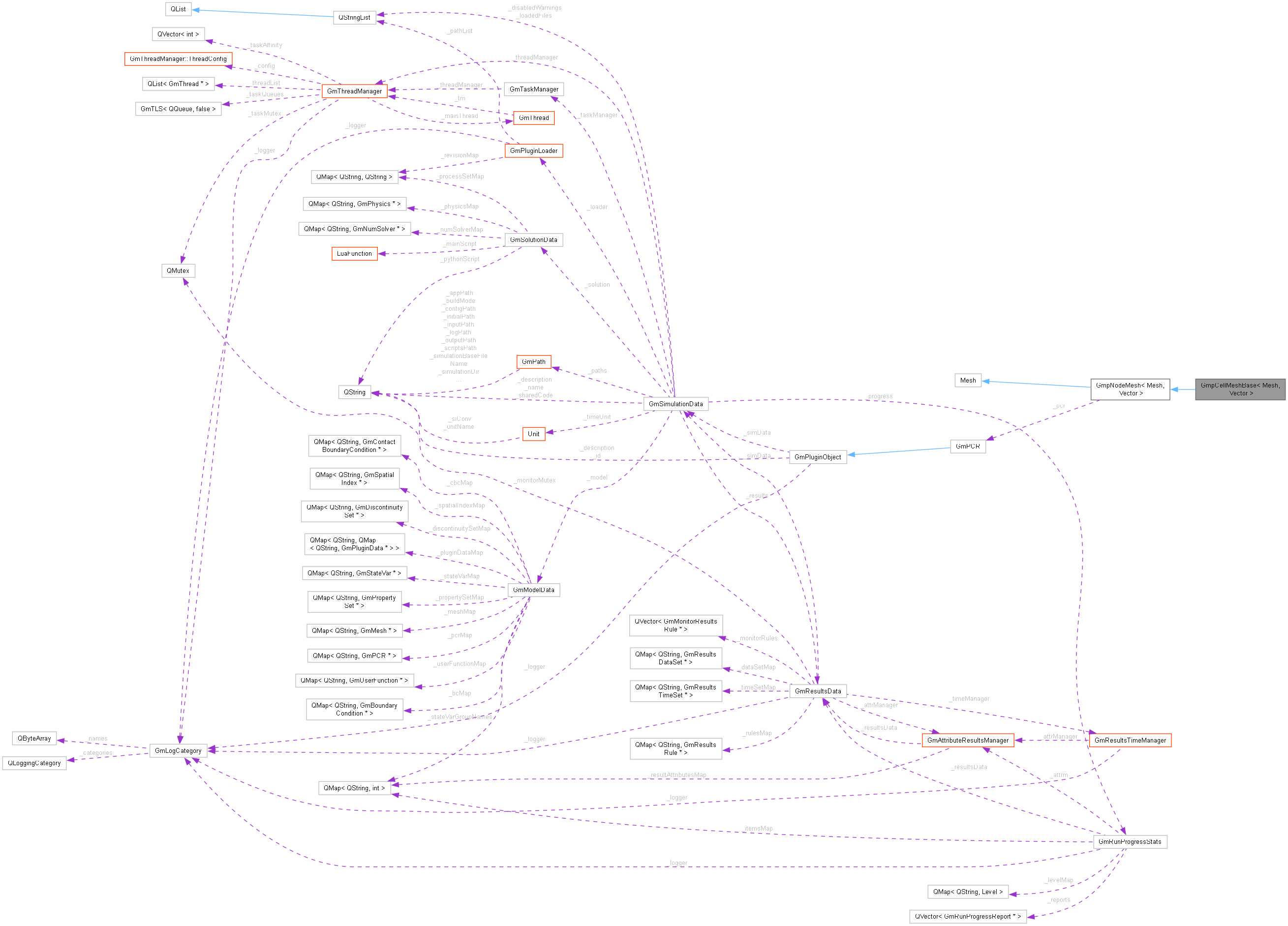 Collaboration graph