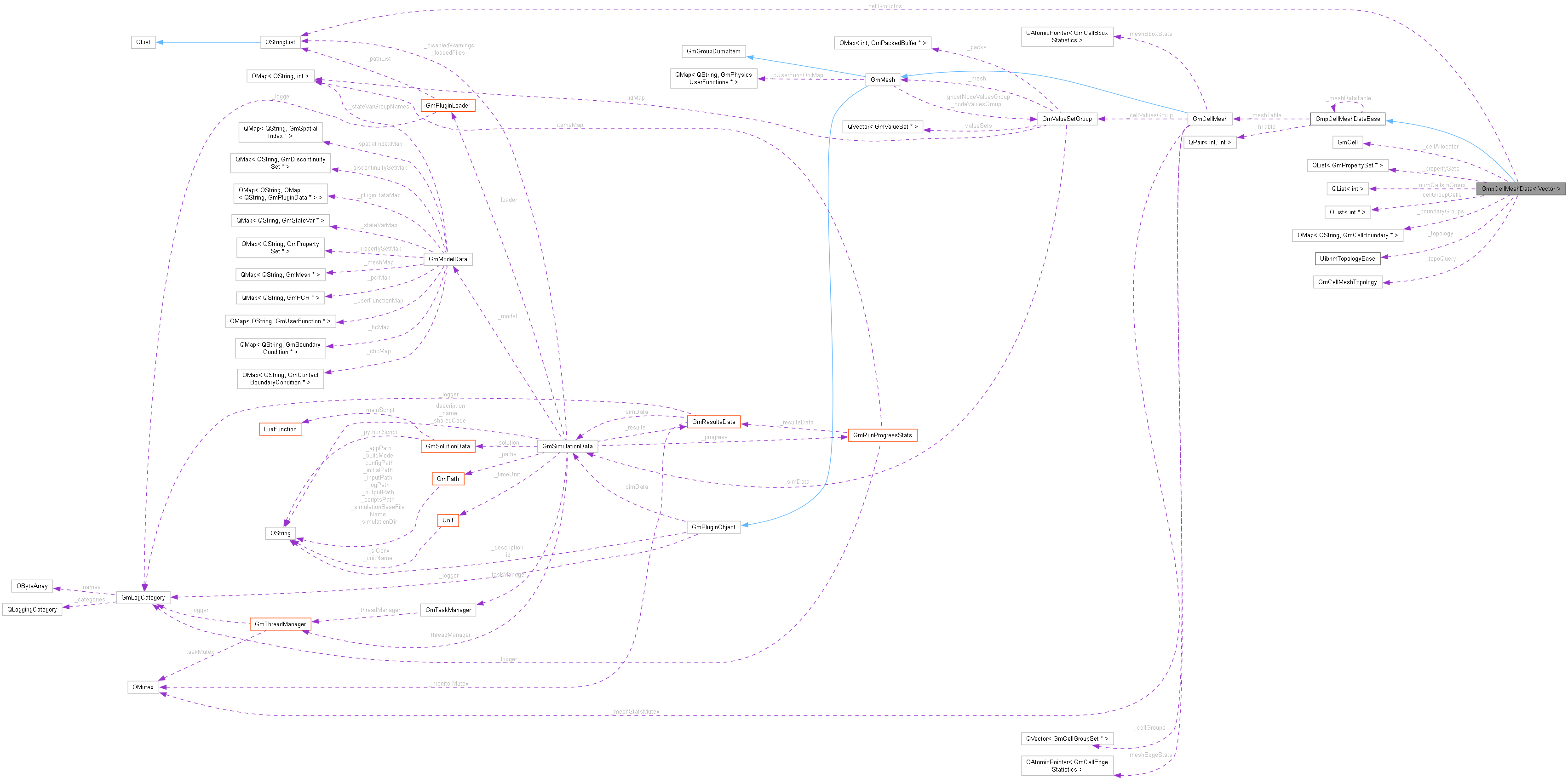 Collaboration graph