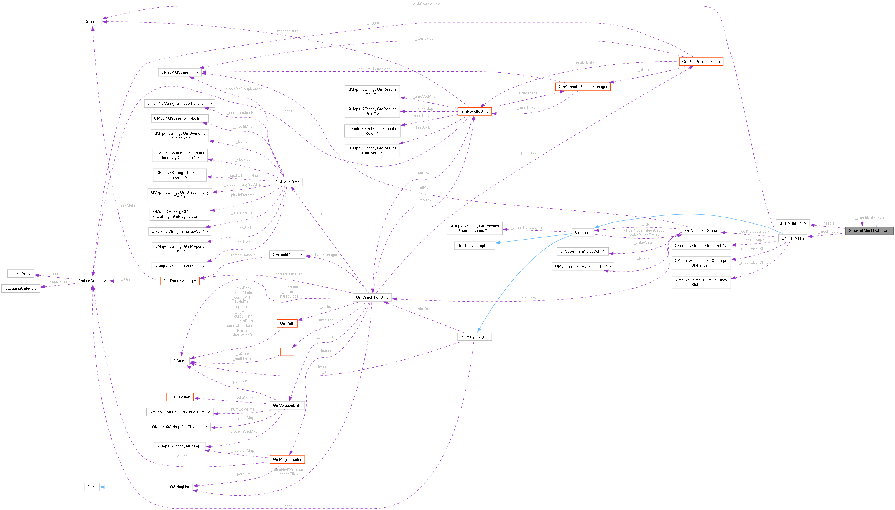 Collaboration graph
