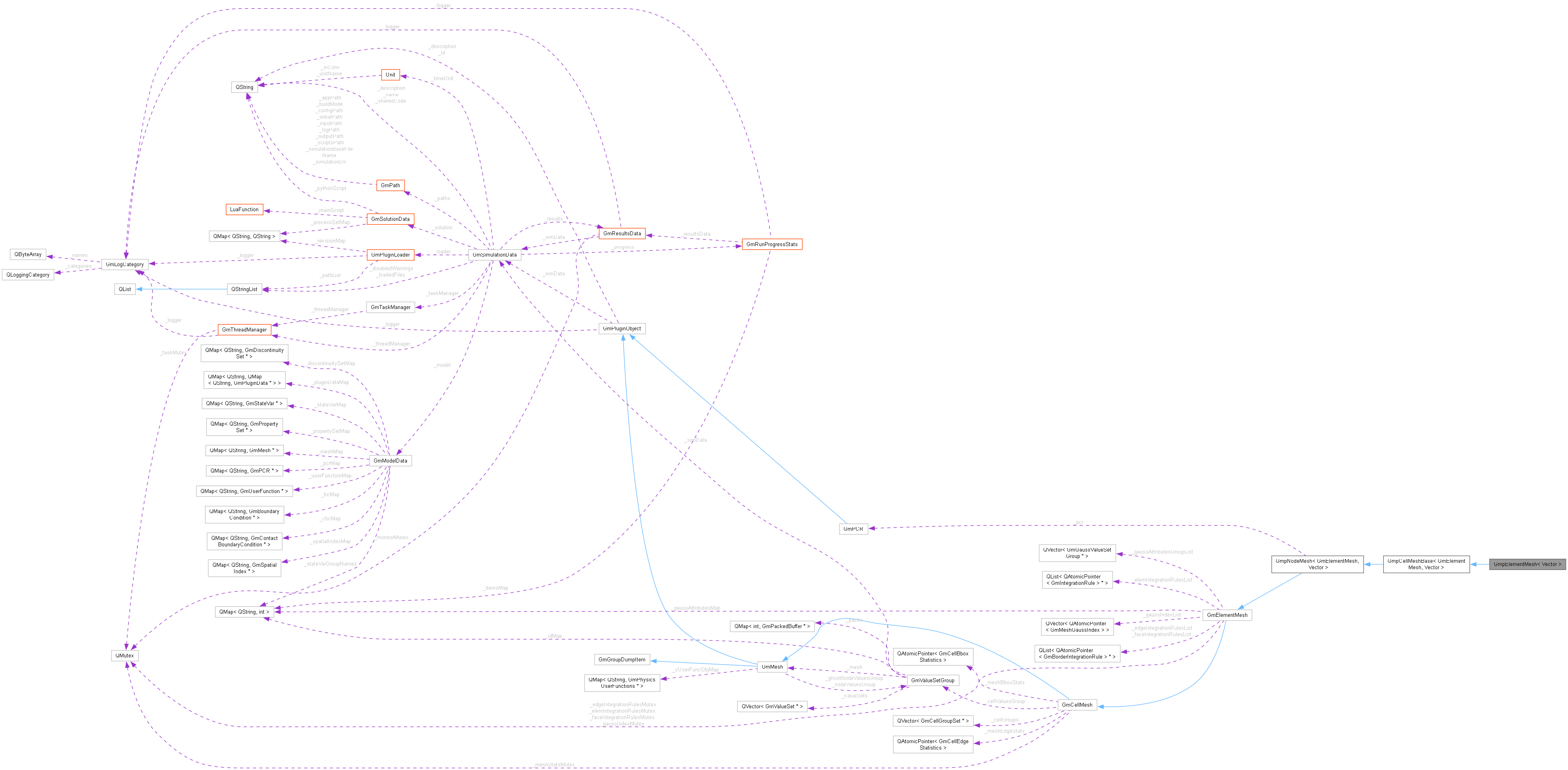 Collaboration graph
