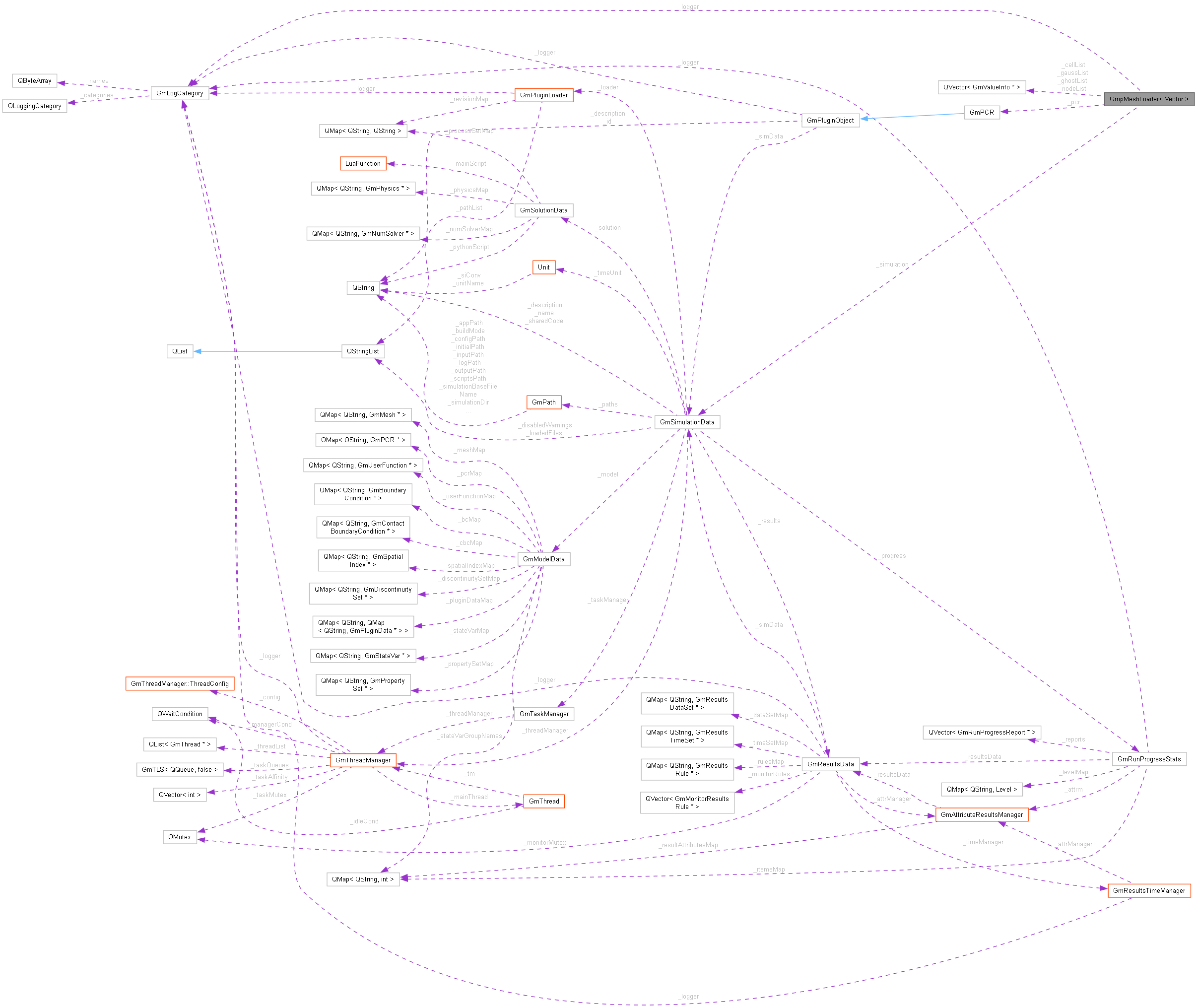 Collaboration graph