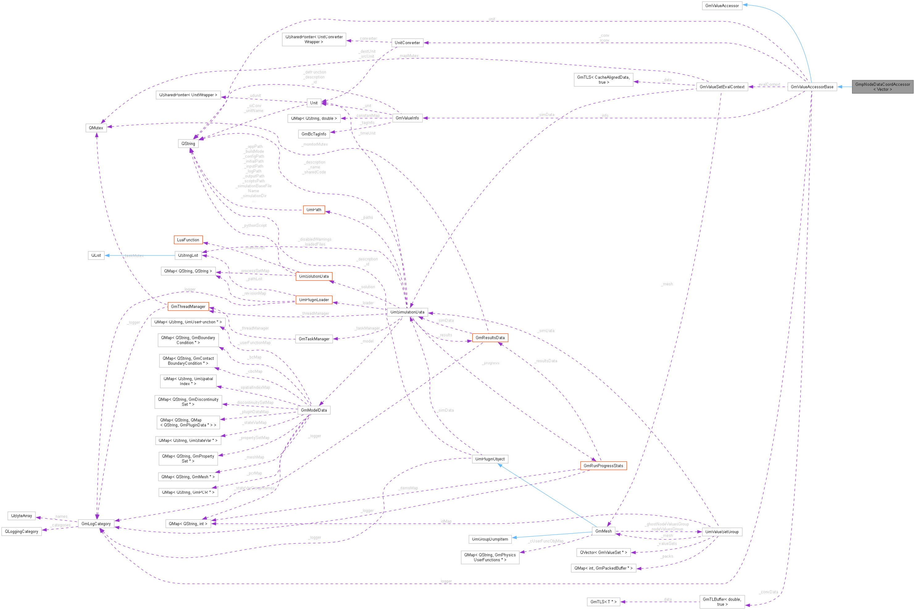 Collaboration graph