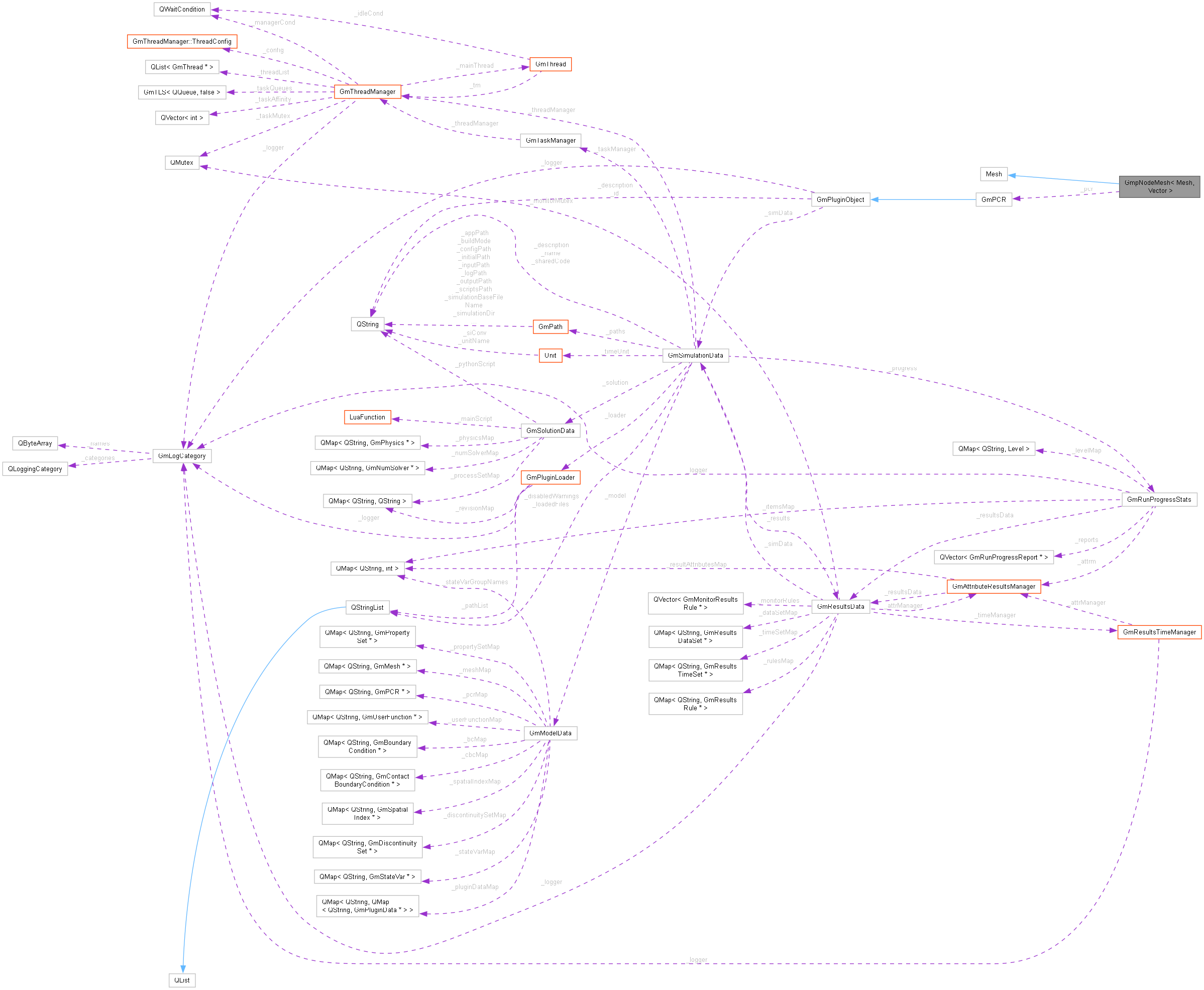 Collaboration graph