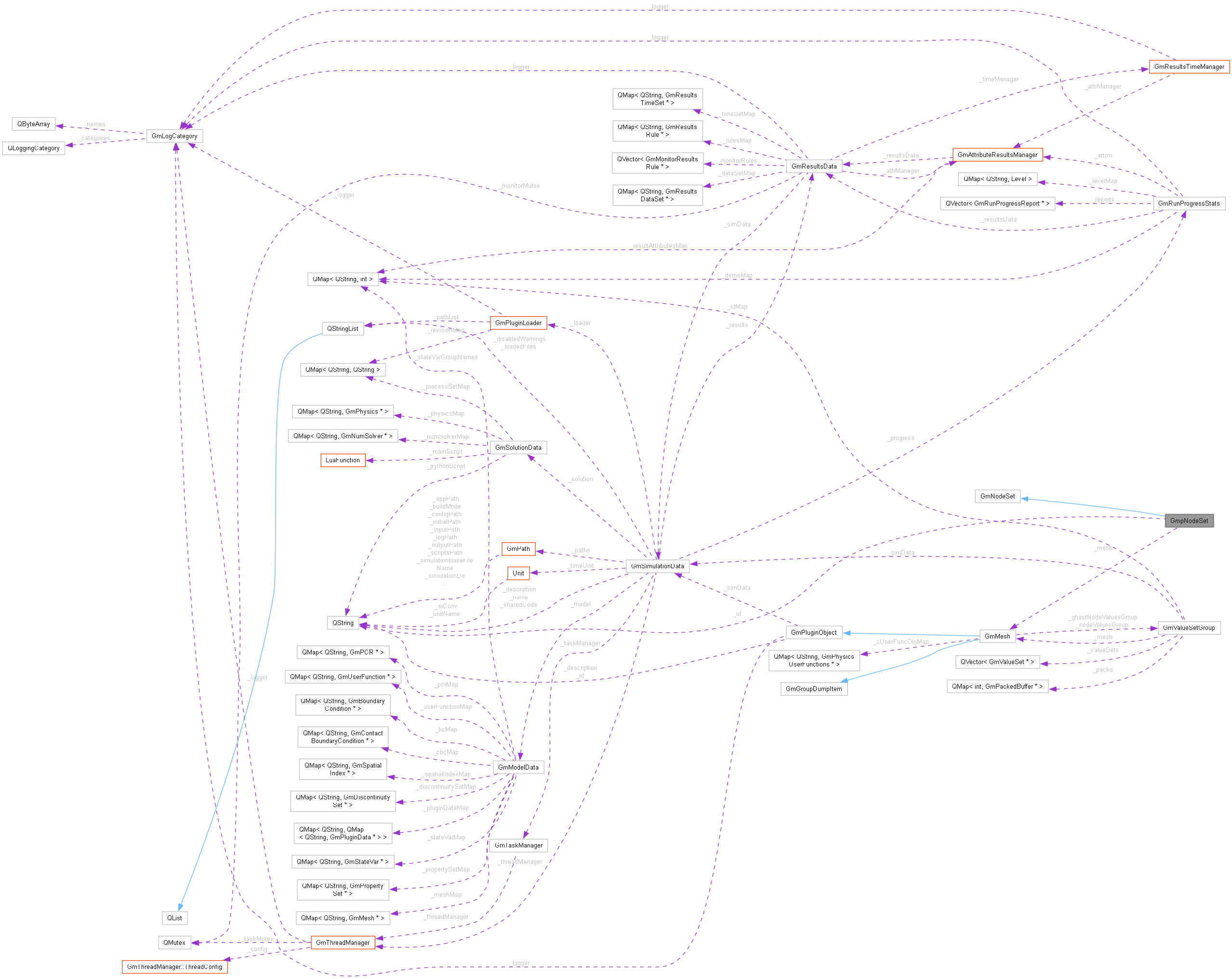 Collaboration graph