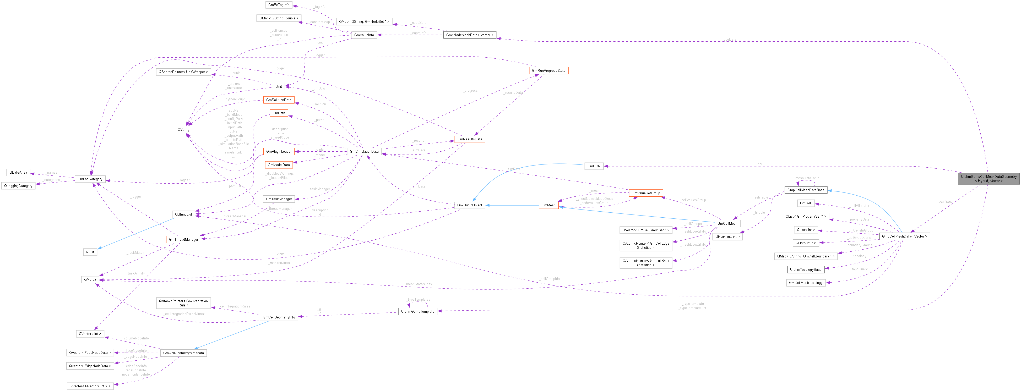 Collaboration graph