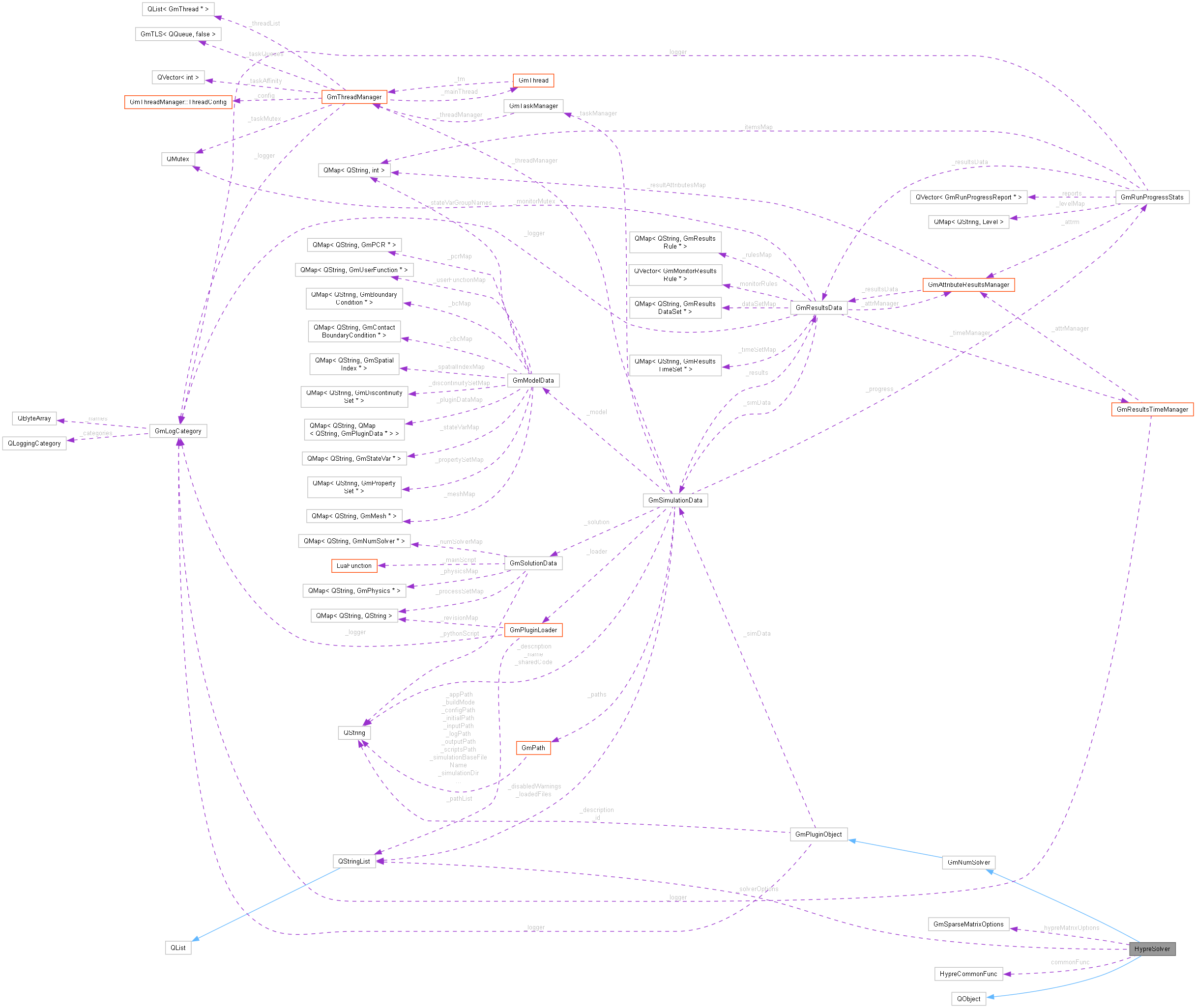 Collaboration graph