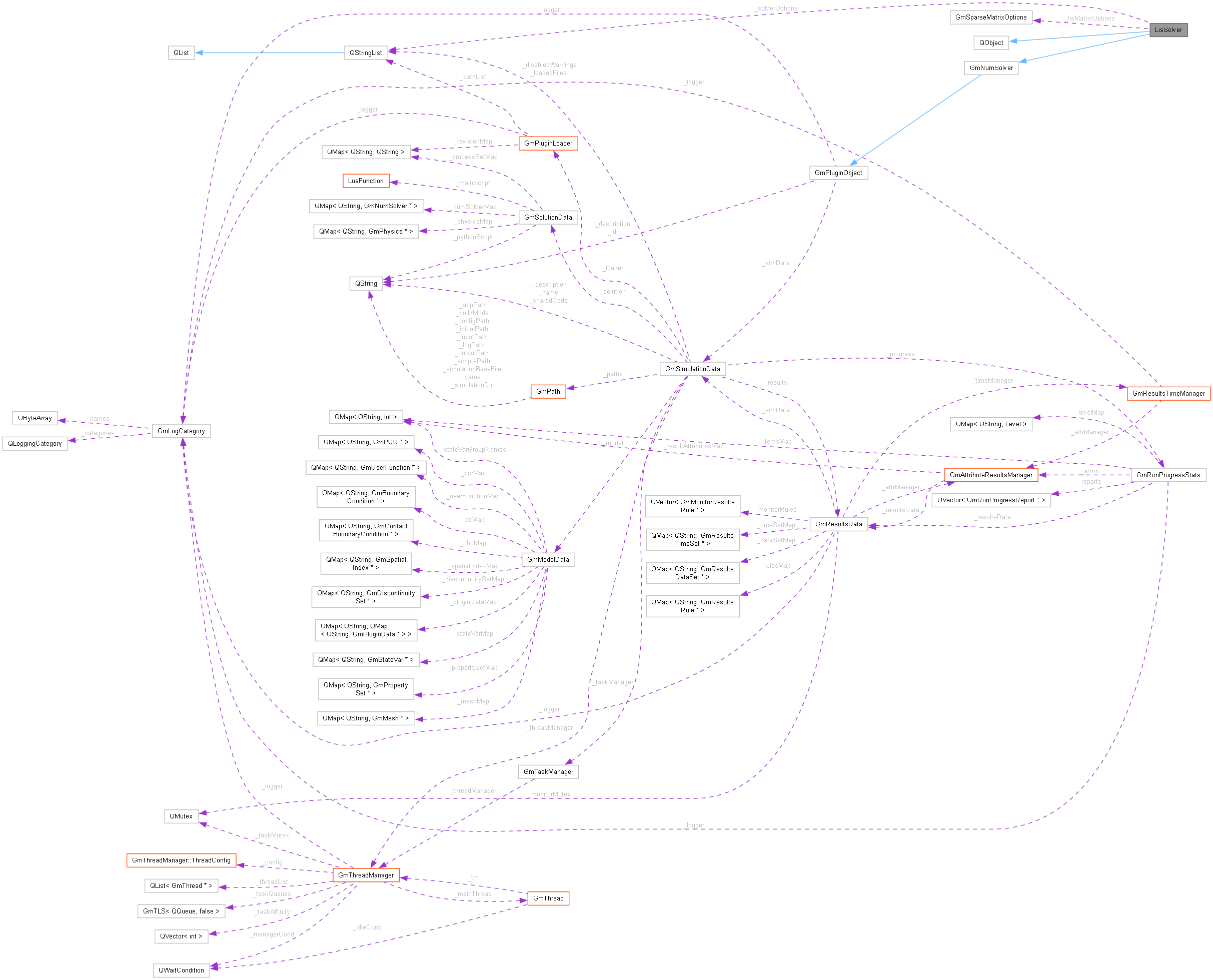 Collaboration graph