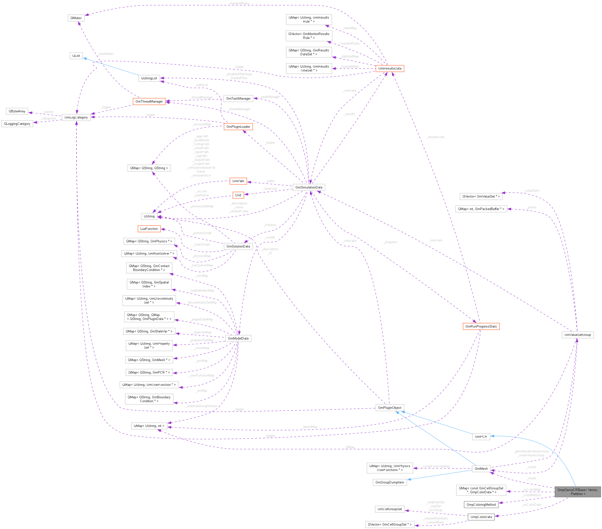 Collaboration graph