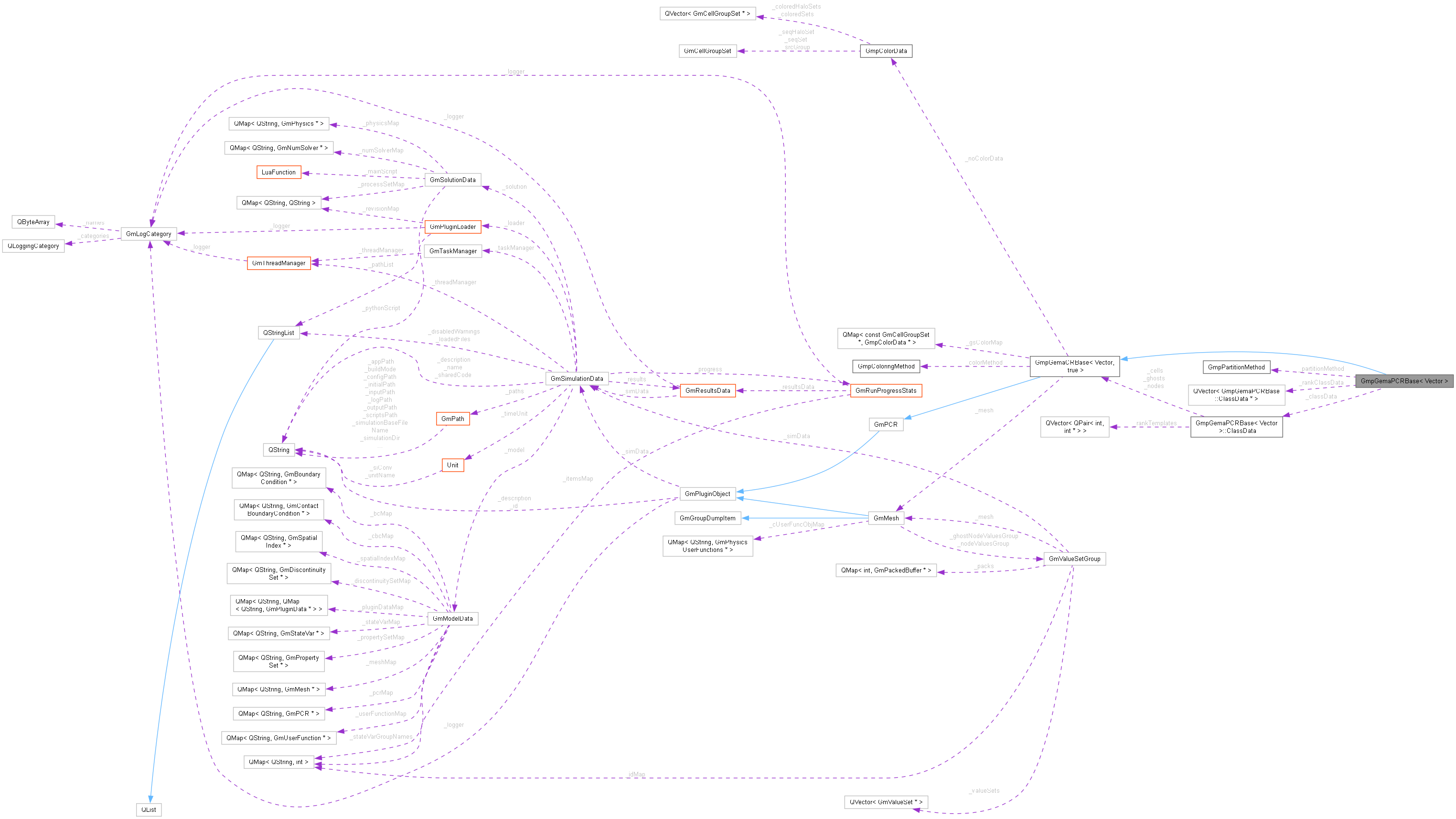 Collaboration graph