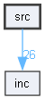 src